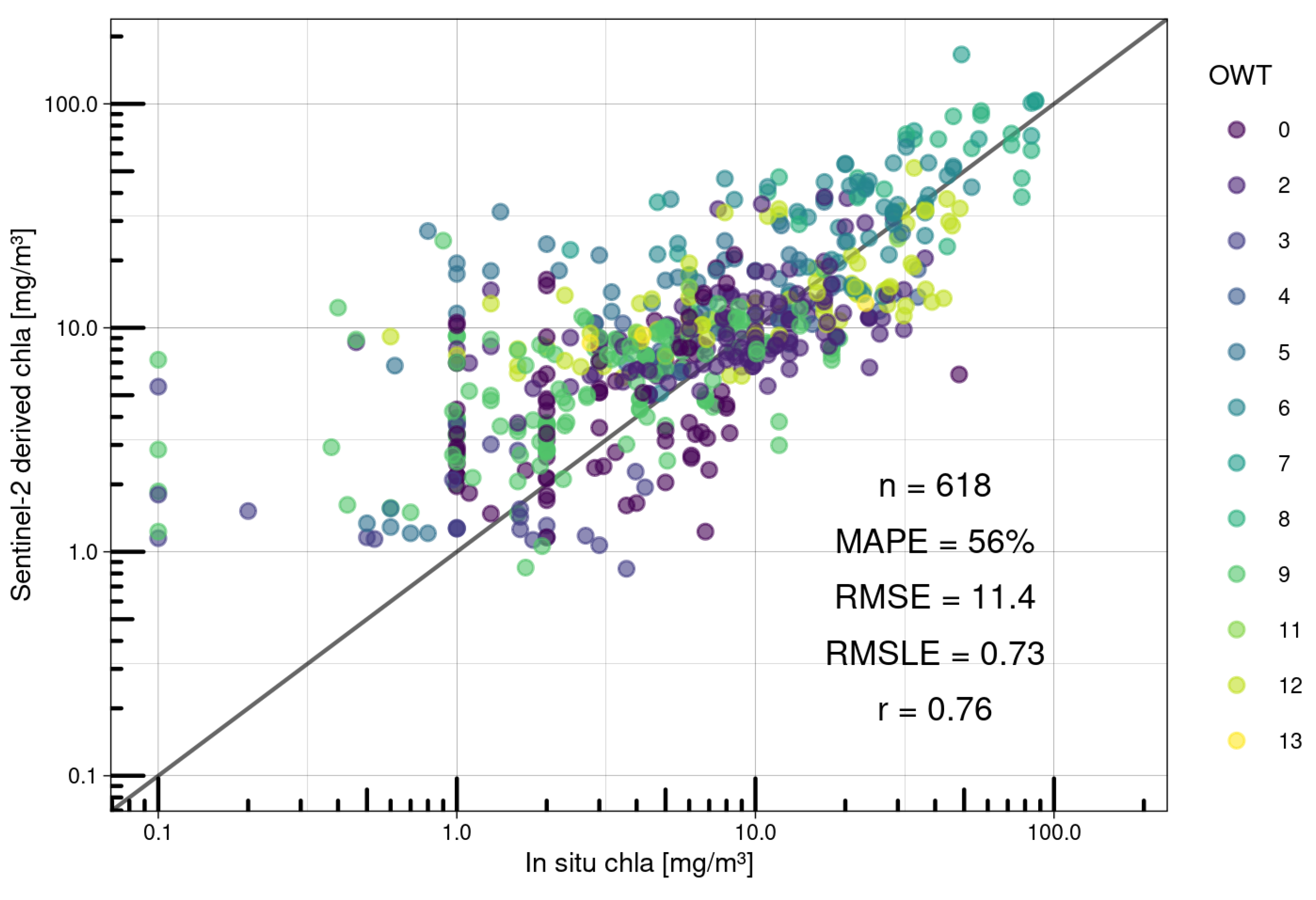 Remotesensing 17 02729 g006