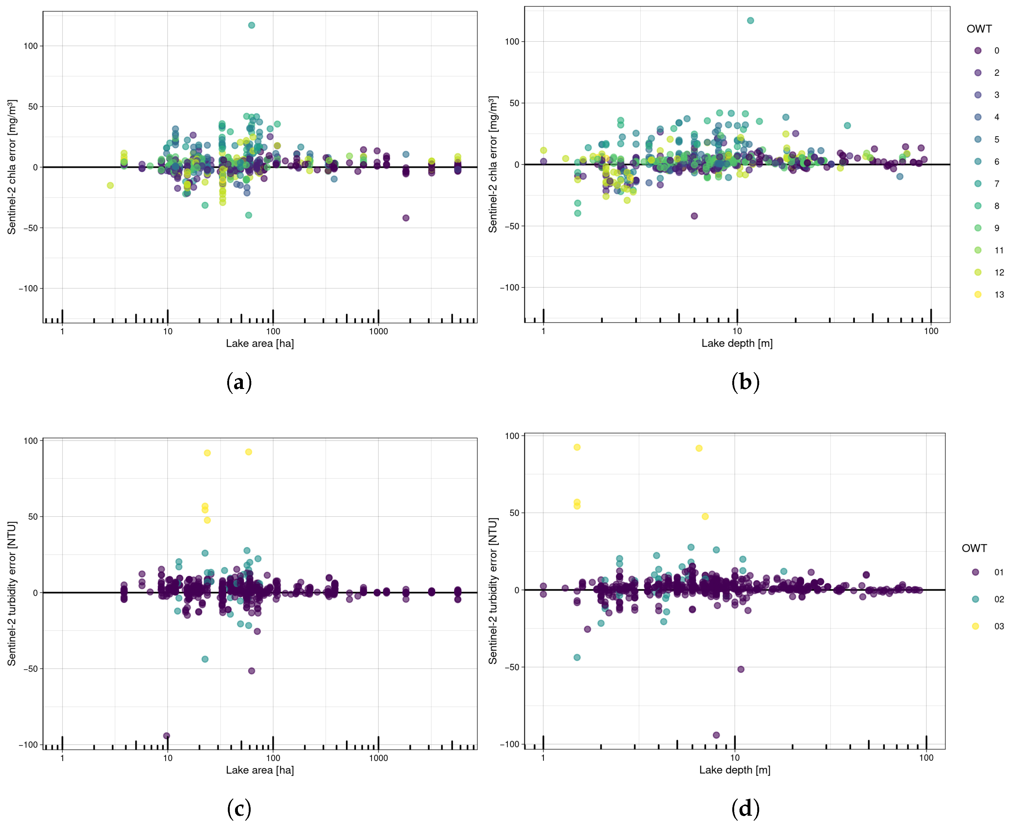 Remotesensing 17 02729 g007