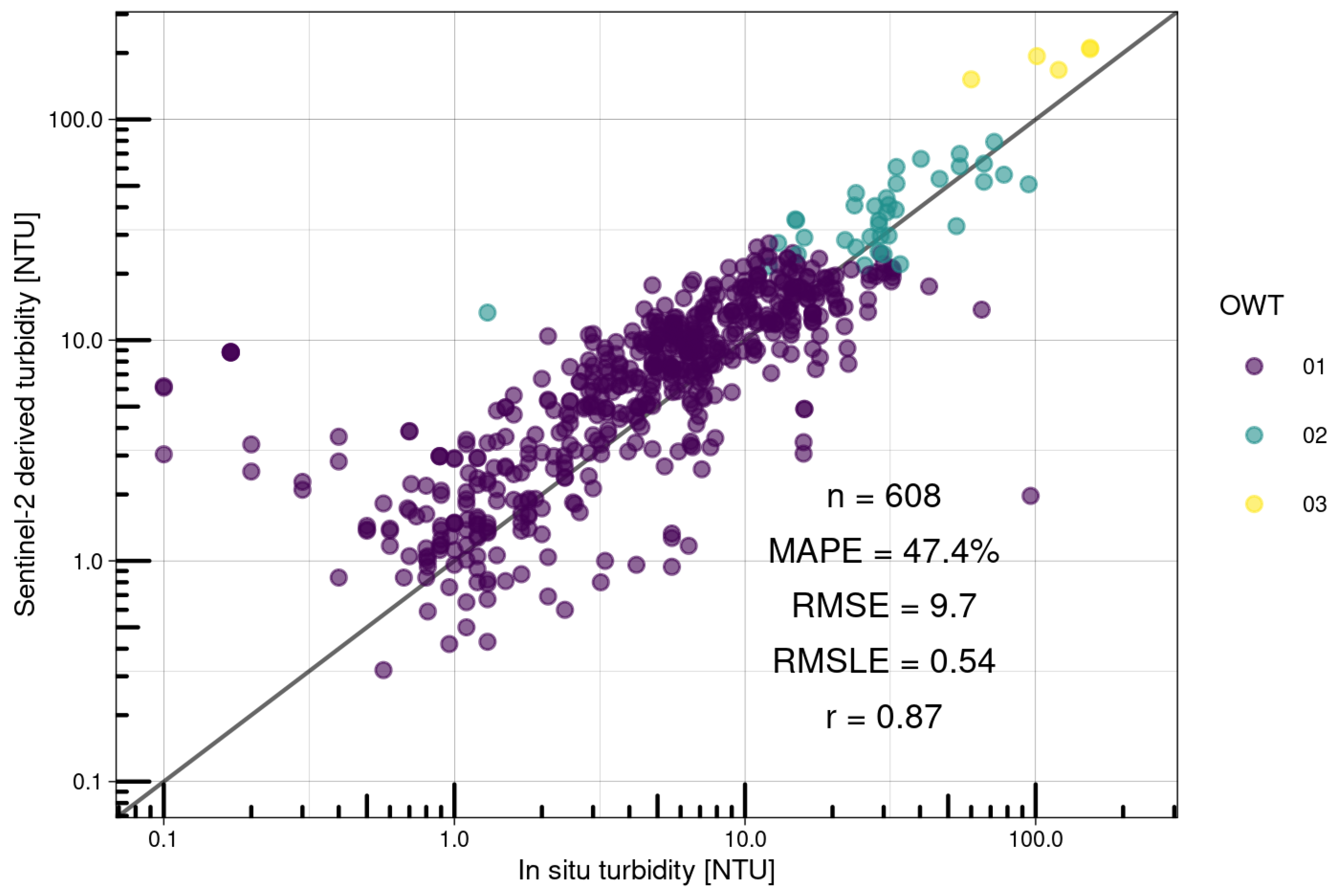 Remotesensing 17 02729 g009