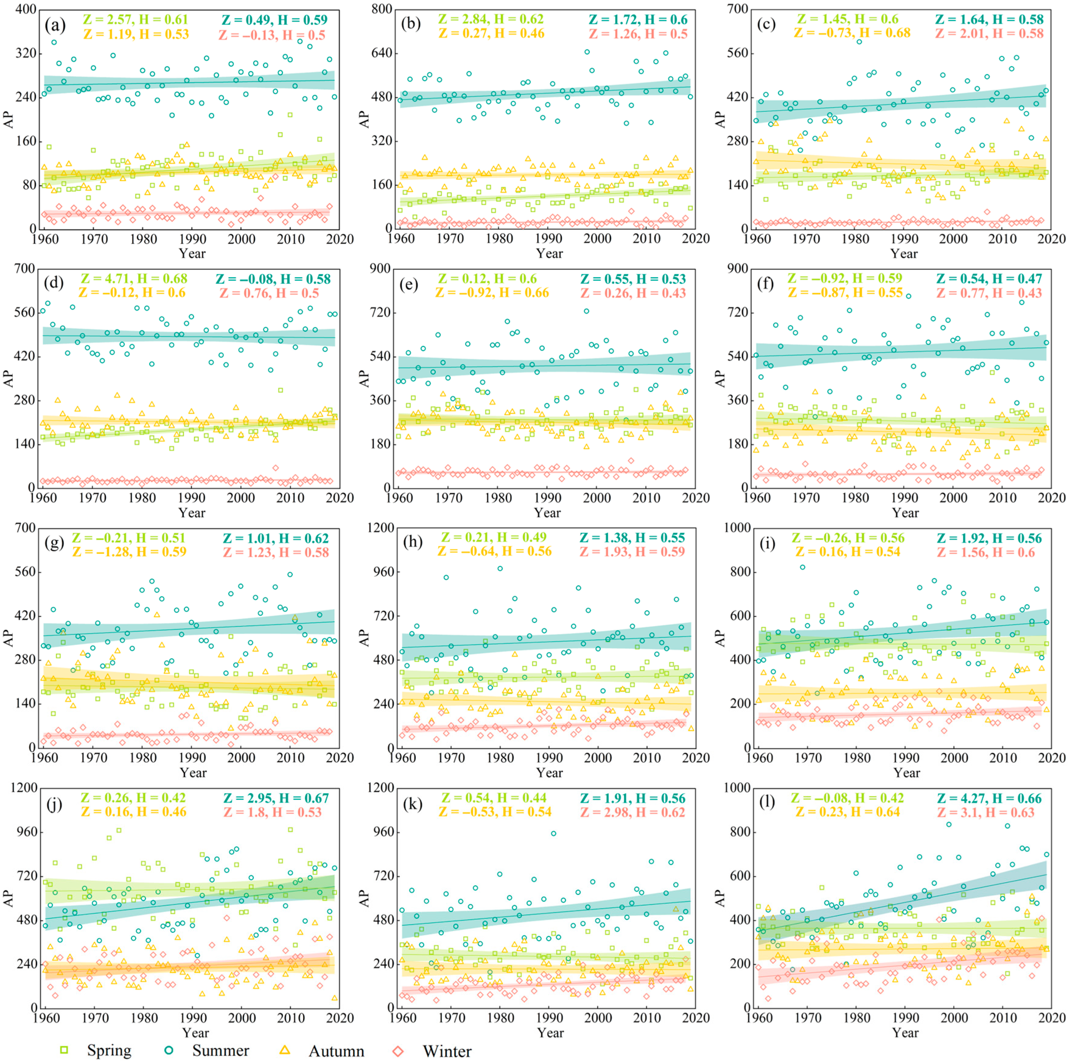 Remotesensing 17 02732 g007