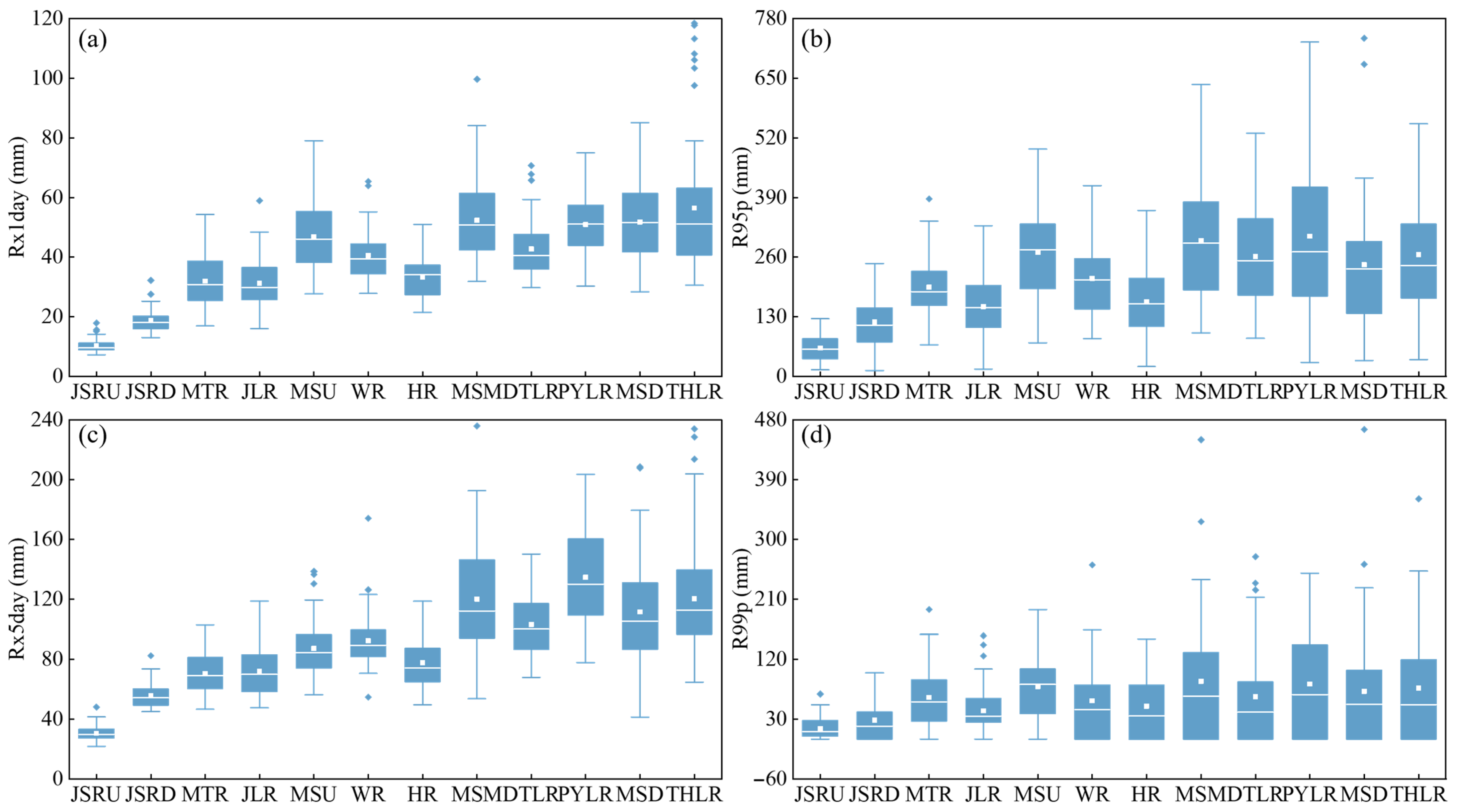 Remotesensing 17 02732 g015