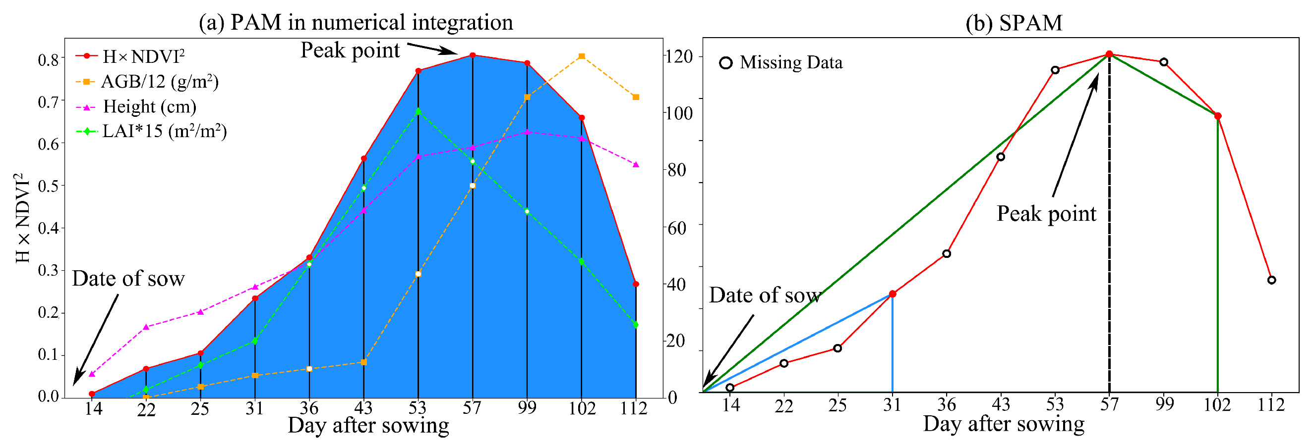 Remotesensing 17 02736 g005