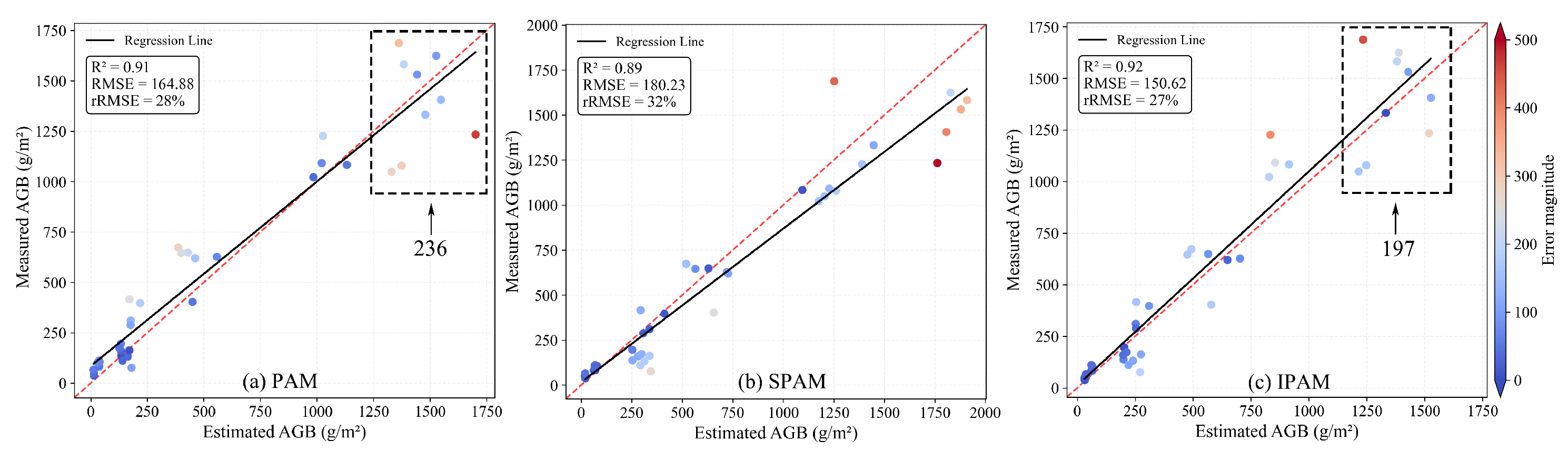 Remotesensing 17 02736 g009