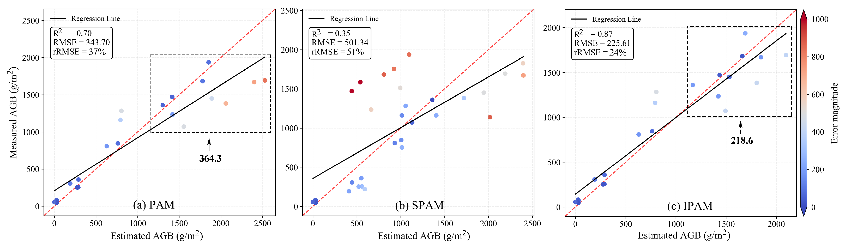 Remotesensing 17 02736 g011