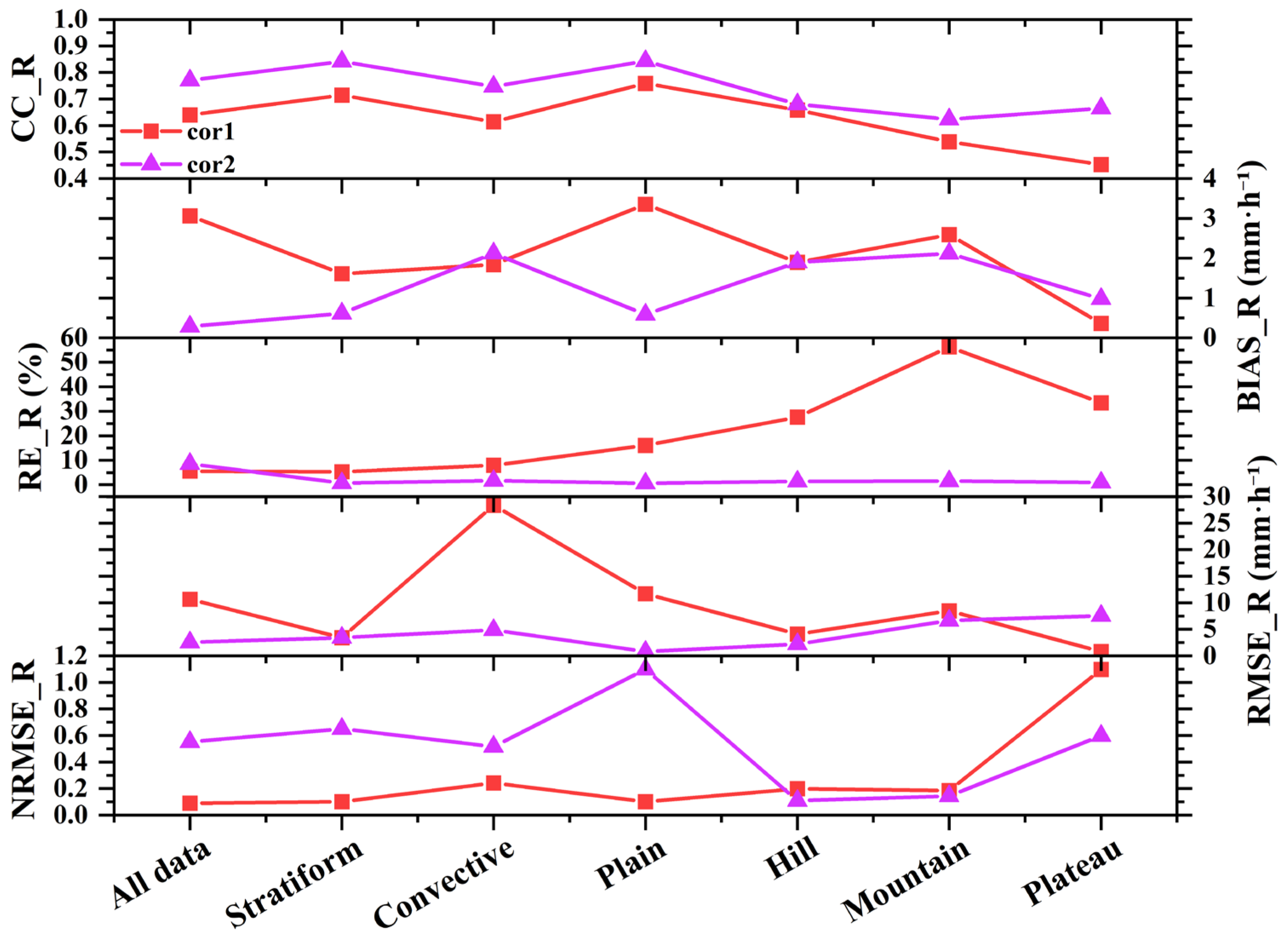 Remotesensing 17 02747 g010