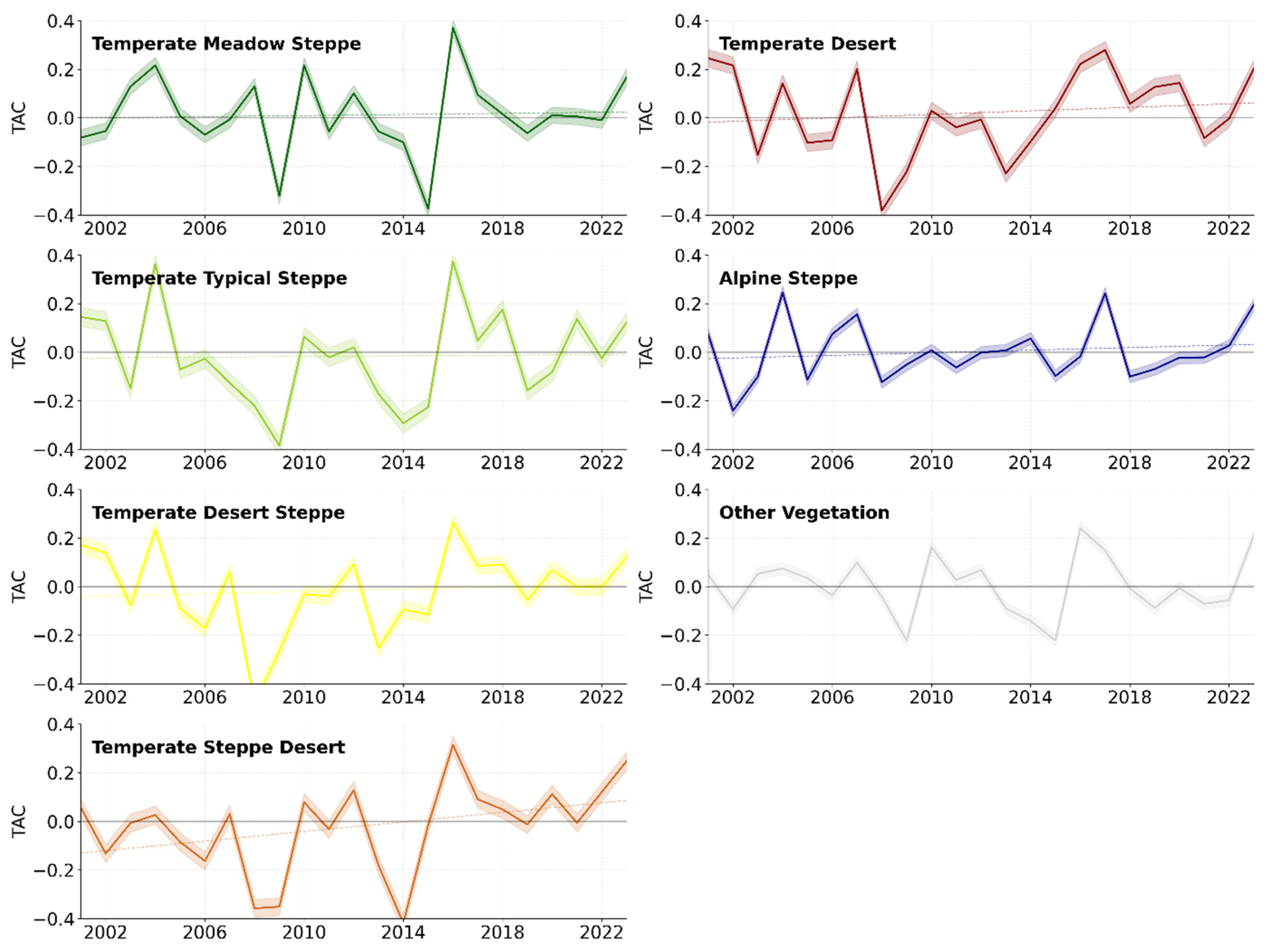 Remotesensing 17 02749 g006