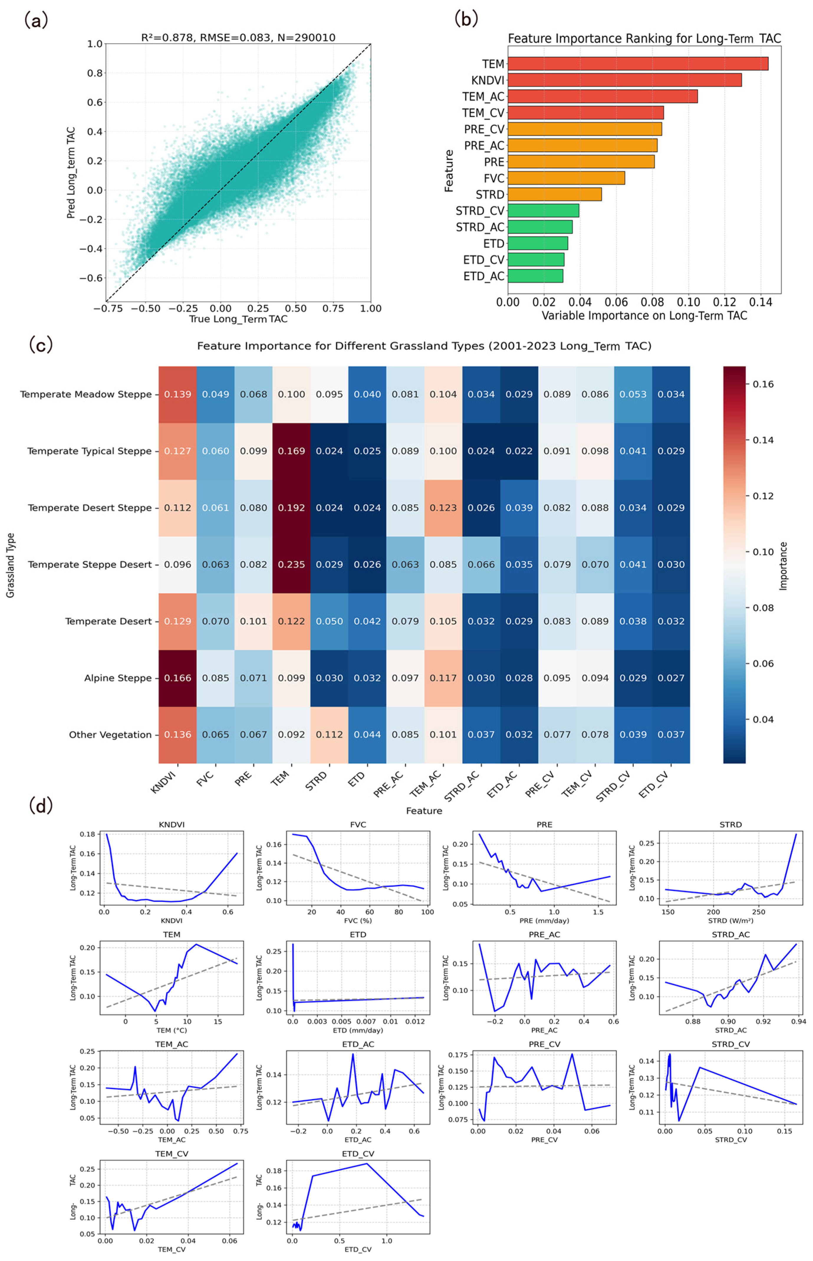 Remotesensing 17 02749 g008