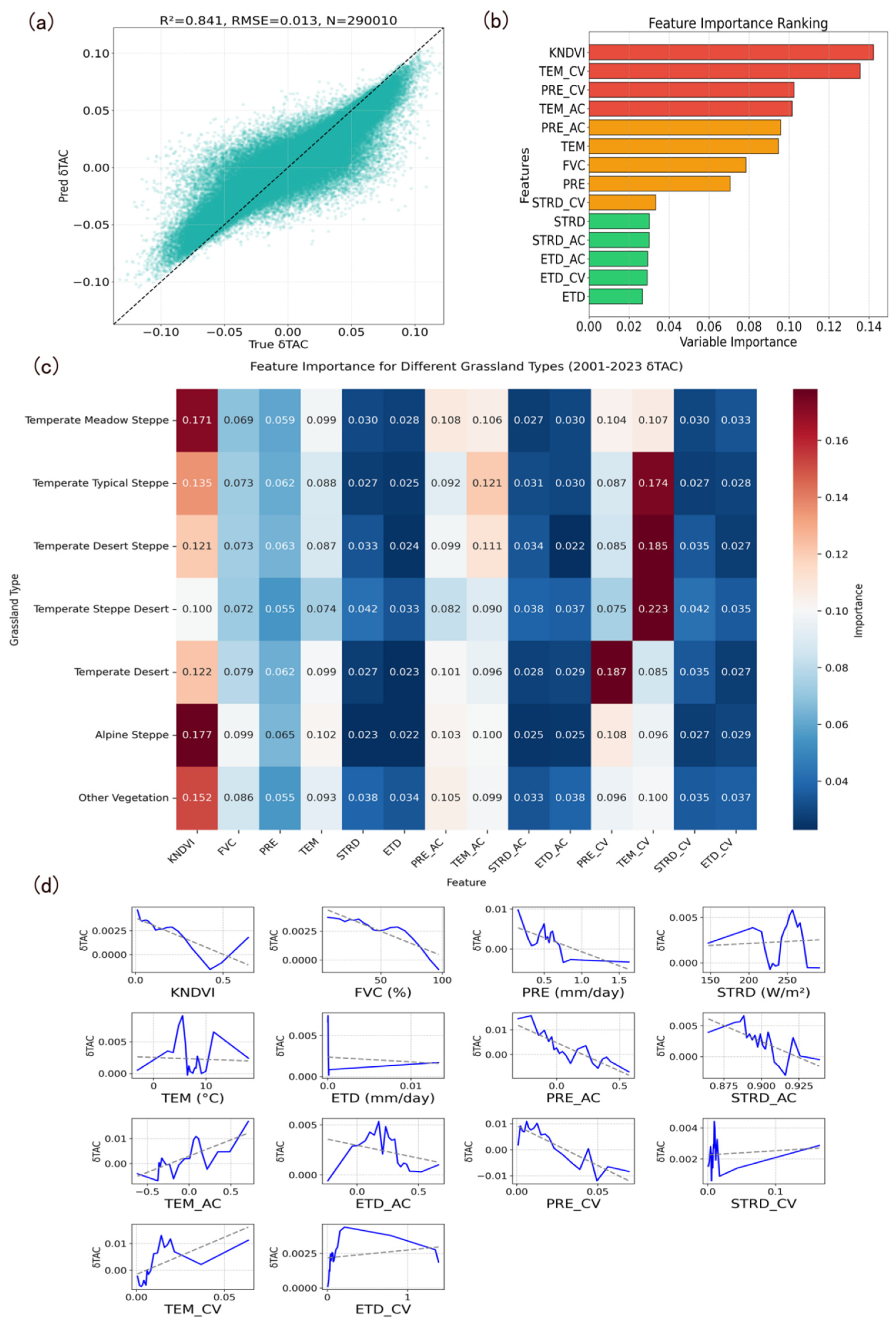 Remotesensing 17 02749 g010