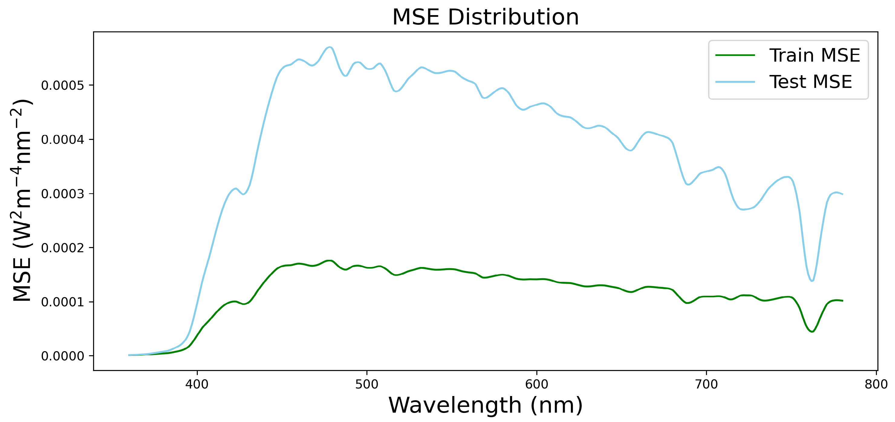 Remotesensing 17 02753 g007 Remotesensing 17 02753 g007