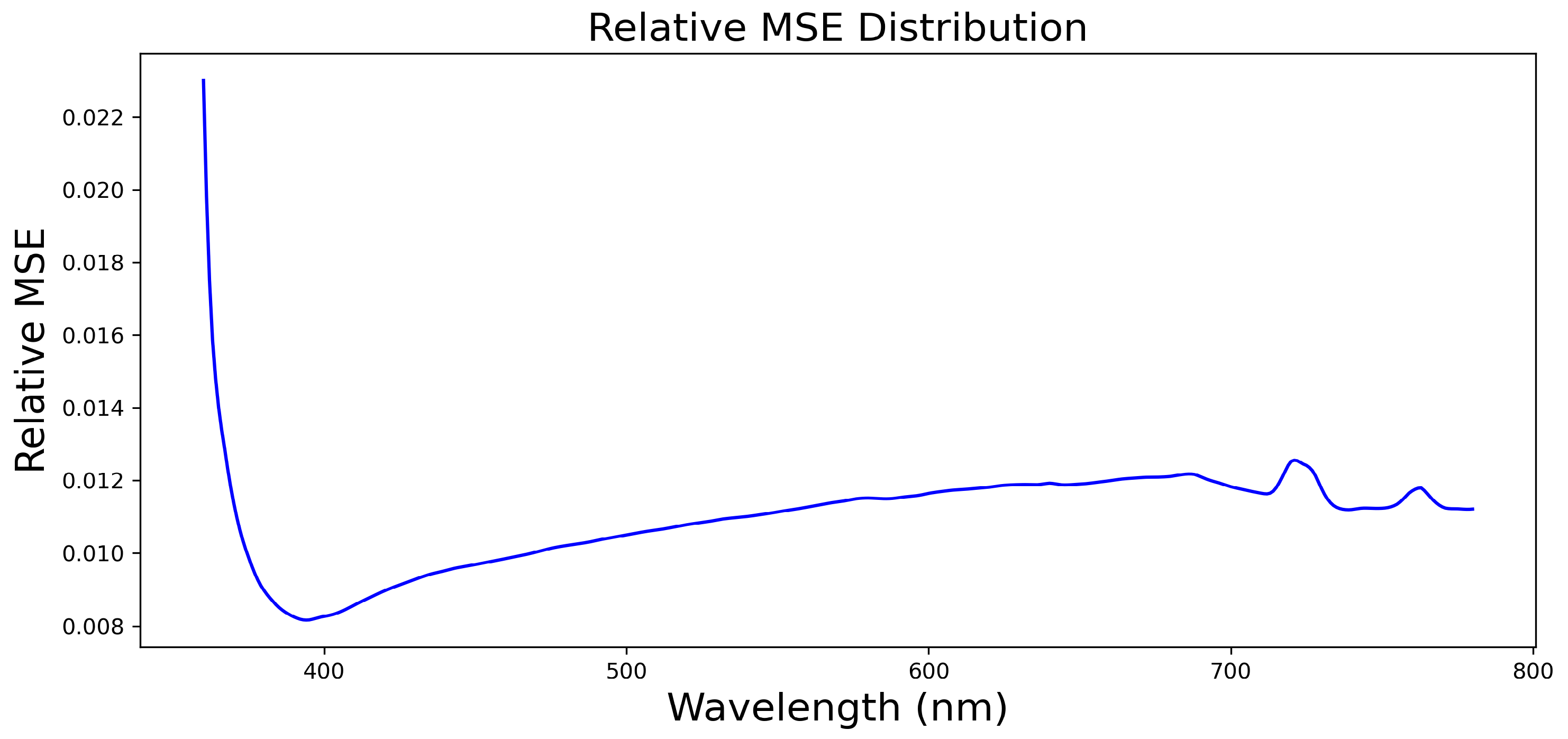 Remotesensing 17 02753 g008 Remotesensing 17 02753 g008