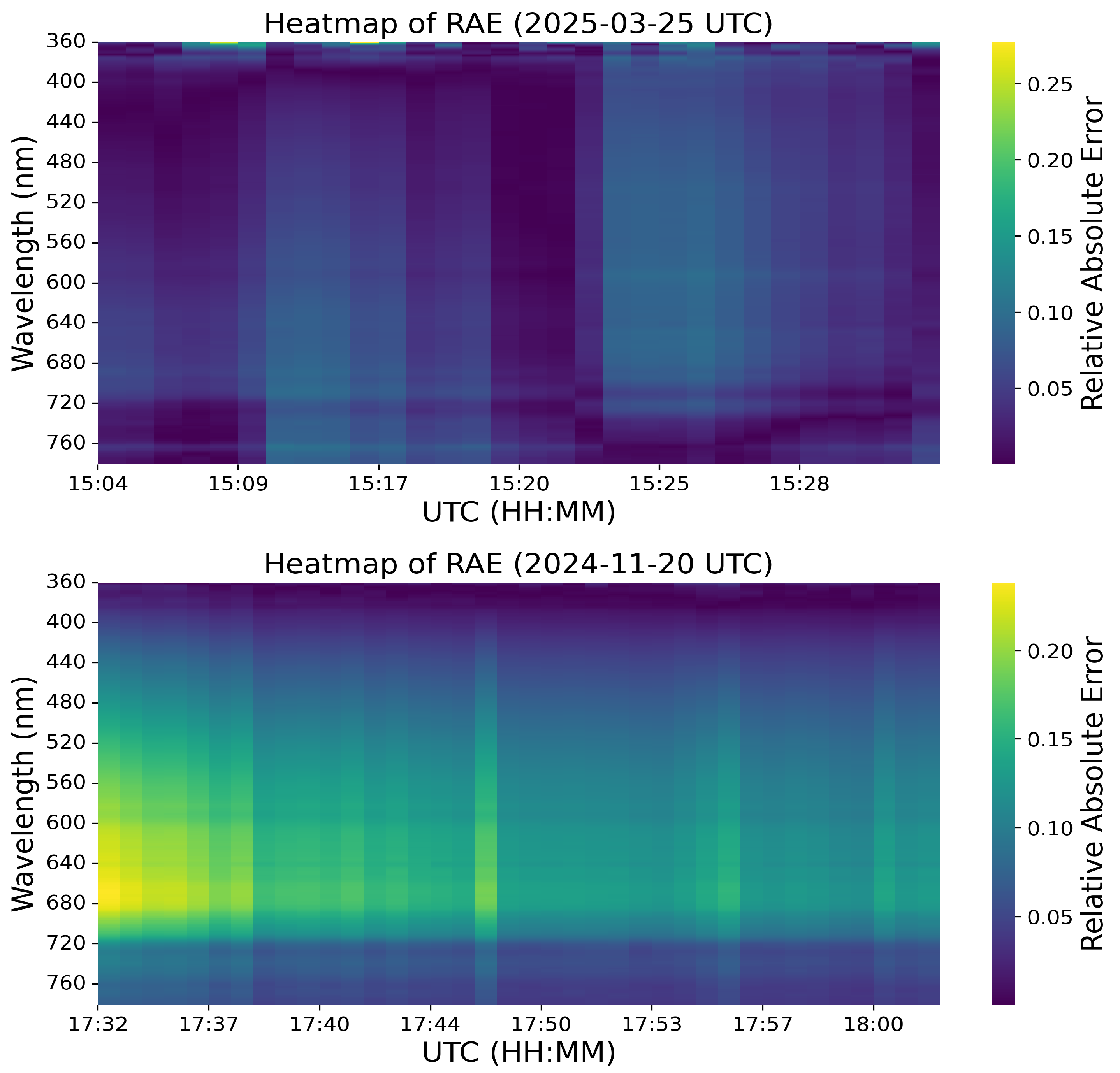 Remotesensing 17 02753 g012 Remotesensing 17 02753 g012
