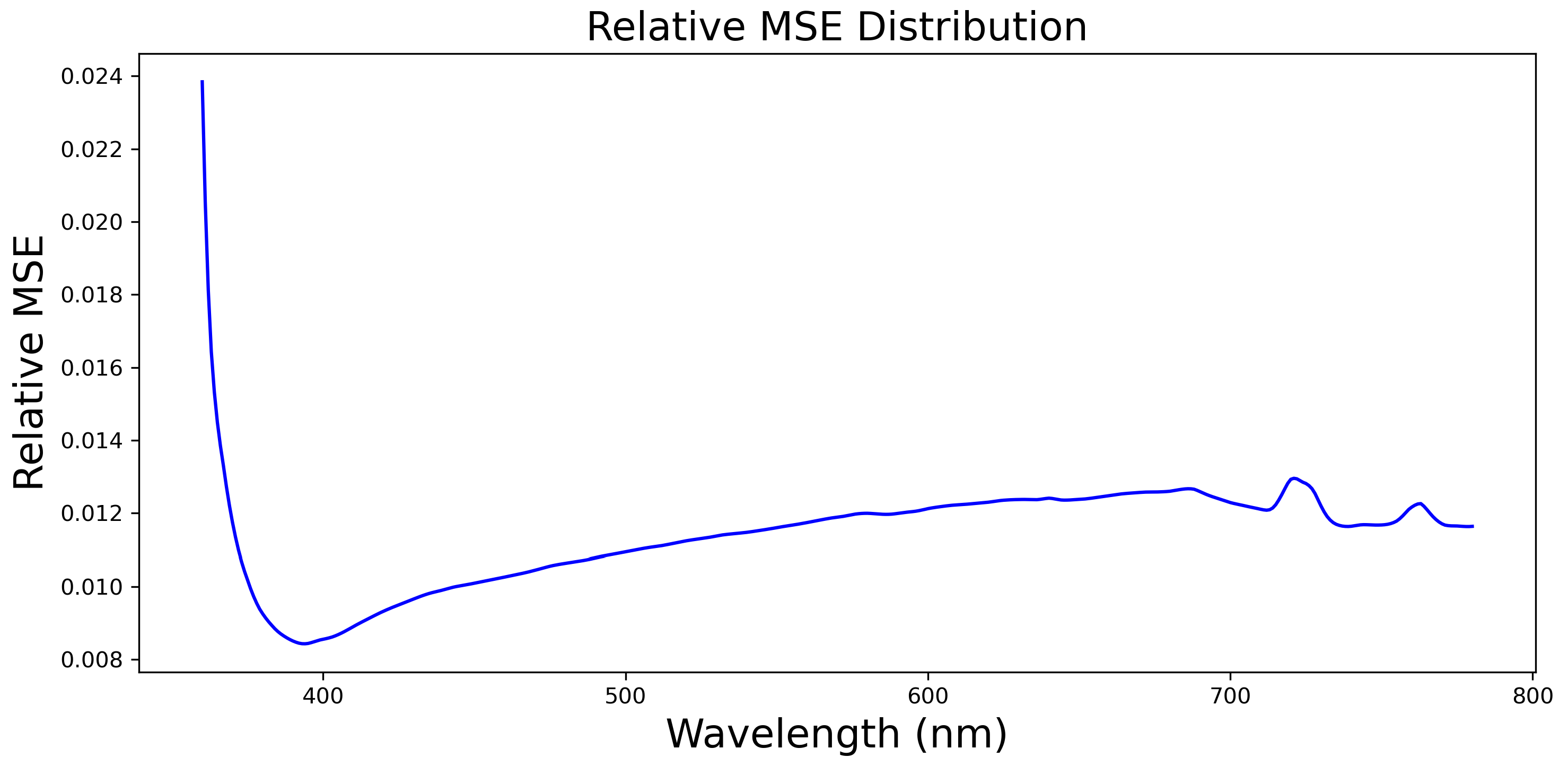 Remotesensing 17 02753 g016 Remotesensing 17 02753 g016