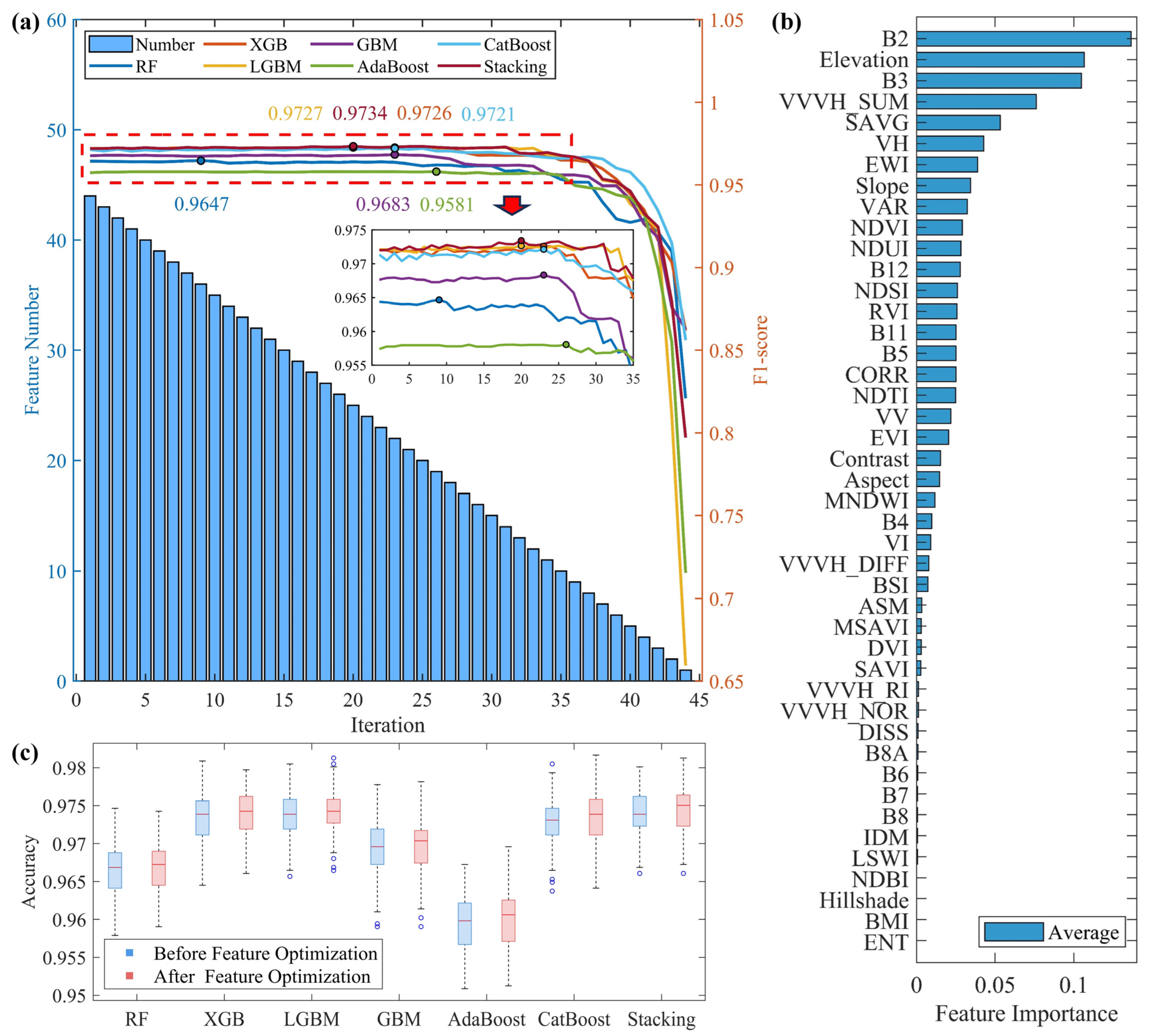 Remotesensing 17 02754 g004 Remotesensing 17 02754 g004