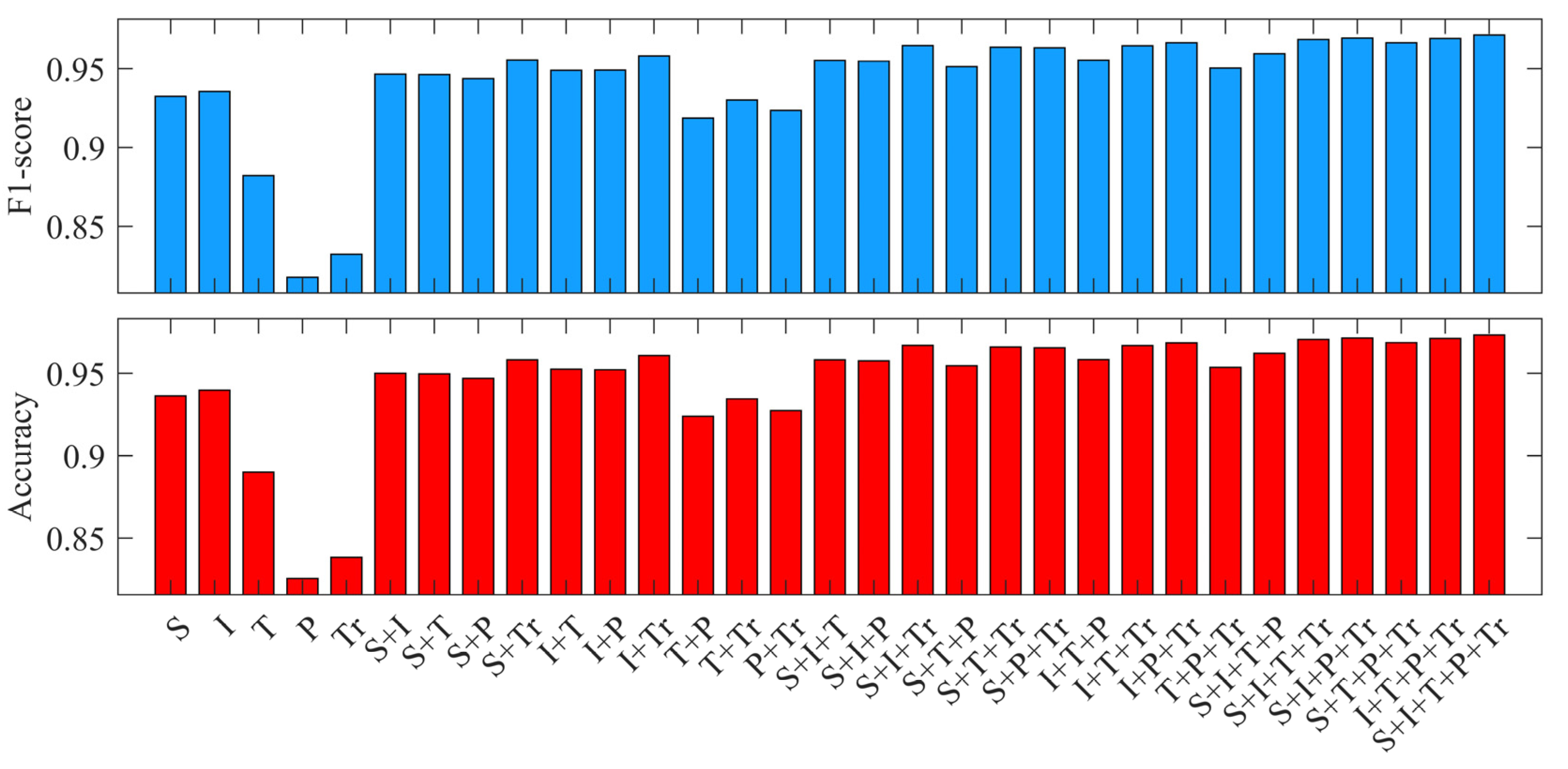Remotesensing 17 02754 g0a1 Remotesensing 17 02754 g0a1