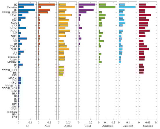 Remotesensing 17 02754 g0a2