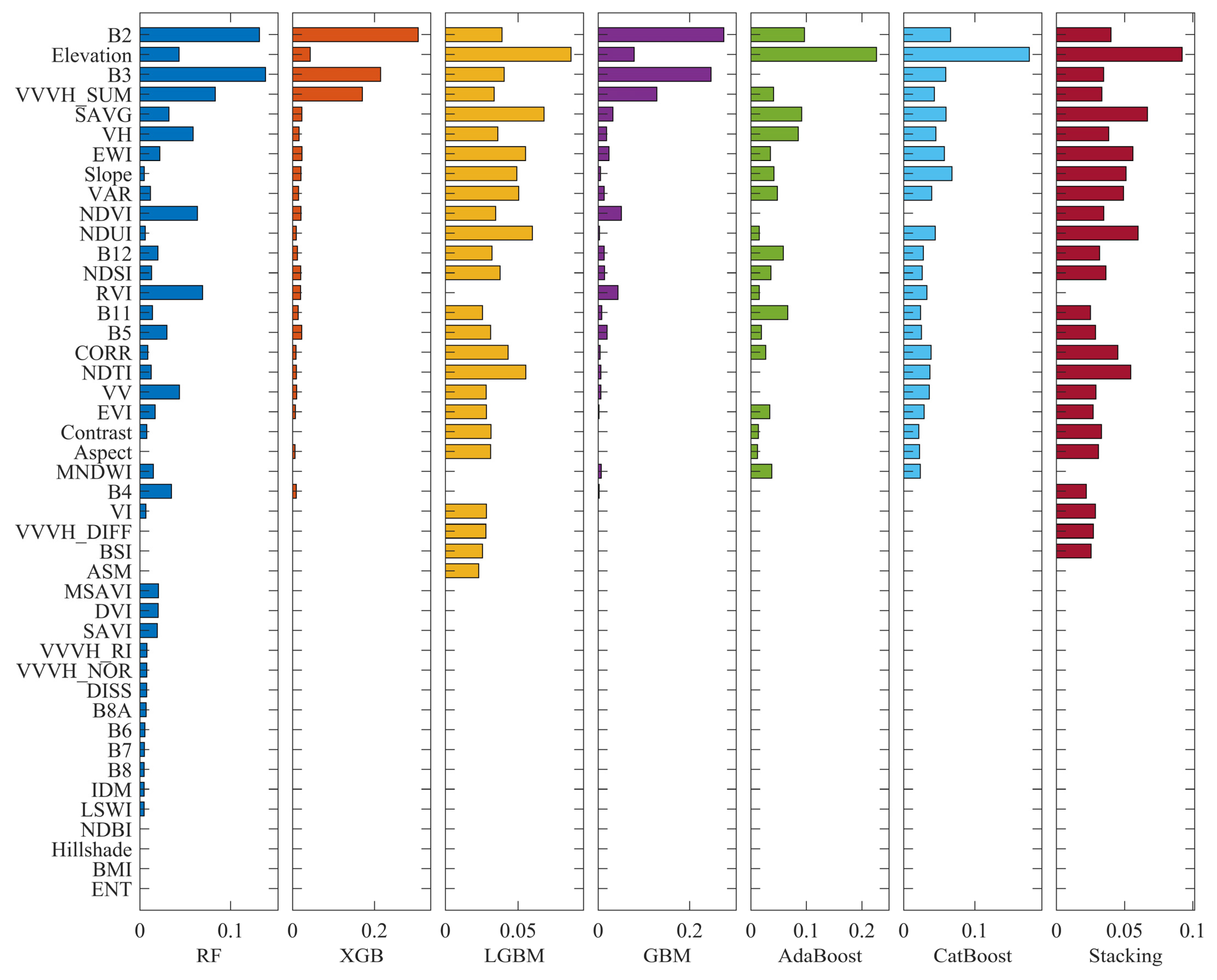 Remotesensing 17 02754 g0a2 Remotesensing 17 02754 g0a2