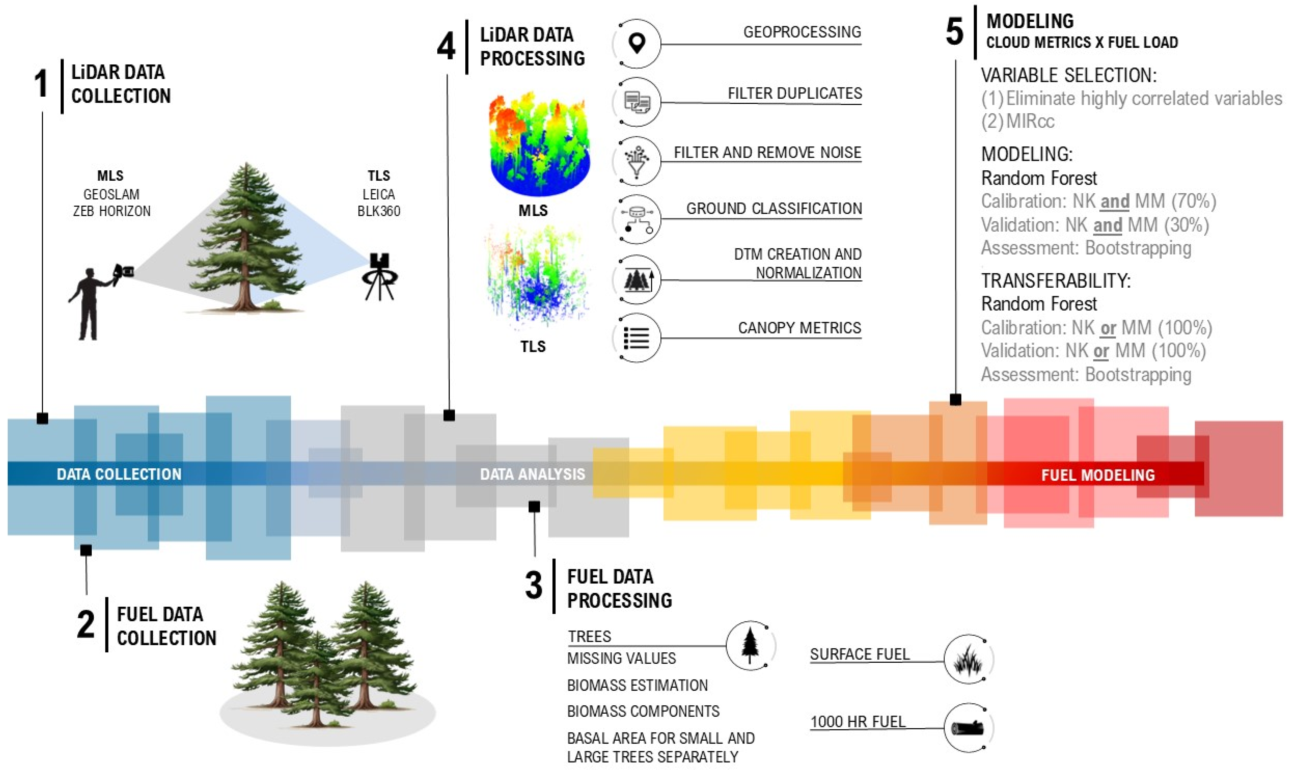 Remotesensing 17 02757 g005