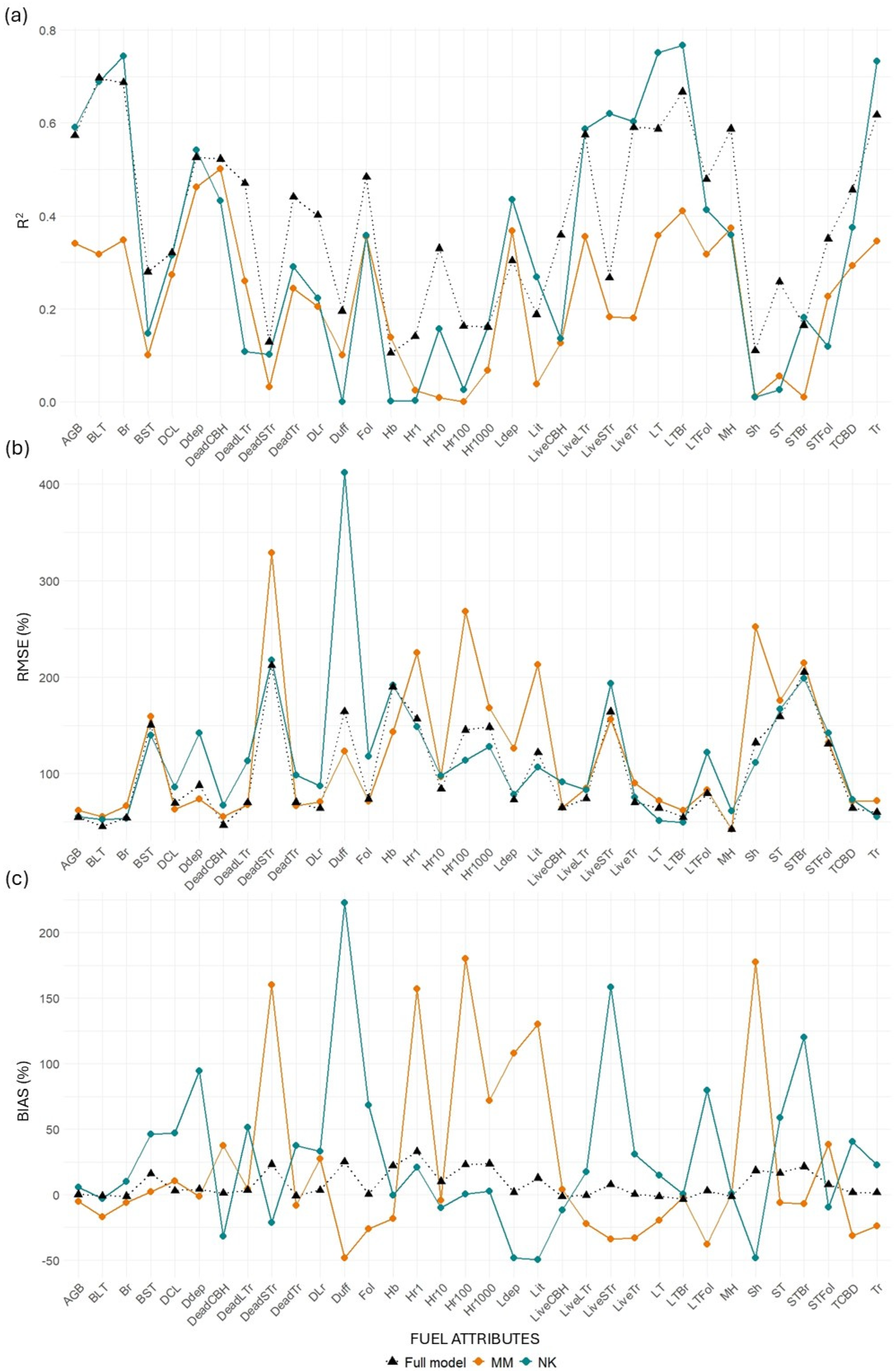 Remotesensing 17 02757 g010