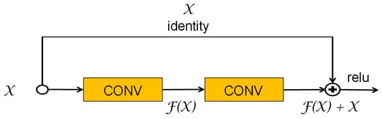 Remotesensing 17 02763 g0a2