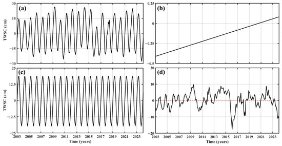 Remotesensing 17 02765 g0a1