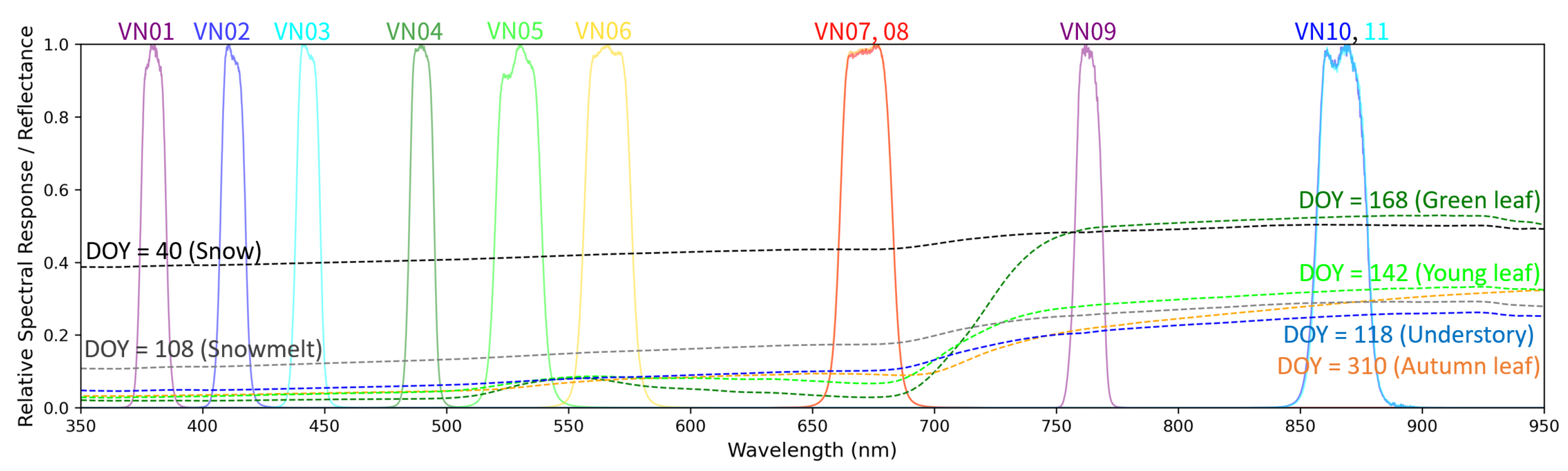 Remotesensing 17 02767 g007 Remotesensing 17 02767 g007