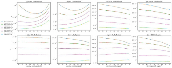 Remotesensing 17 02769 g0a1