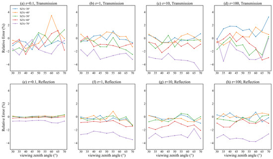 Remotesensing 17 02769 g0a3