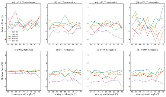Remotesensing 17 02769 g0a4