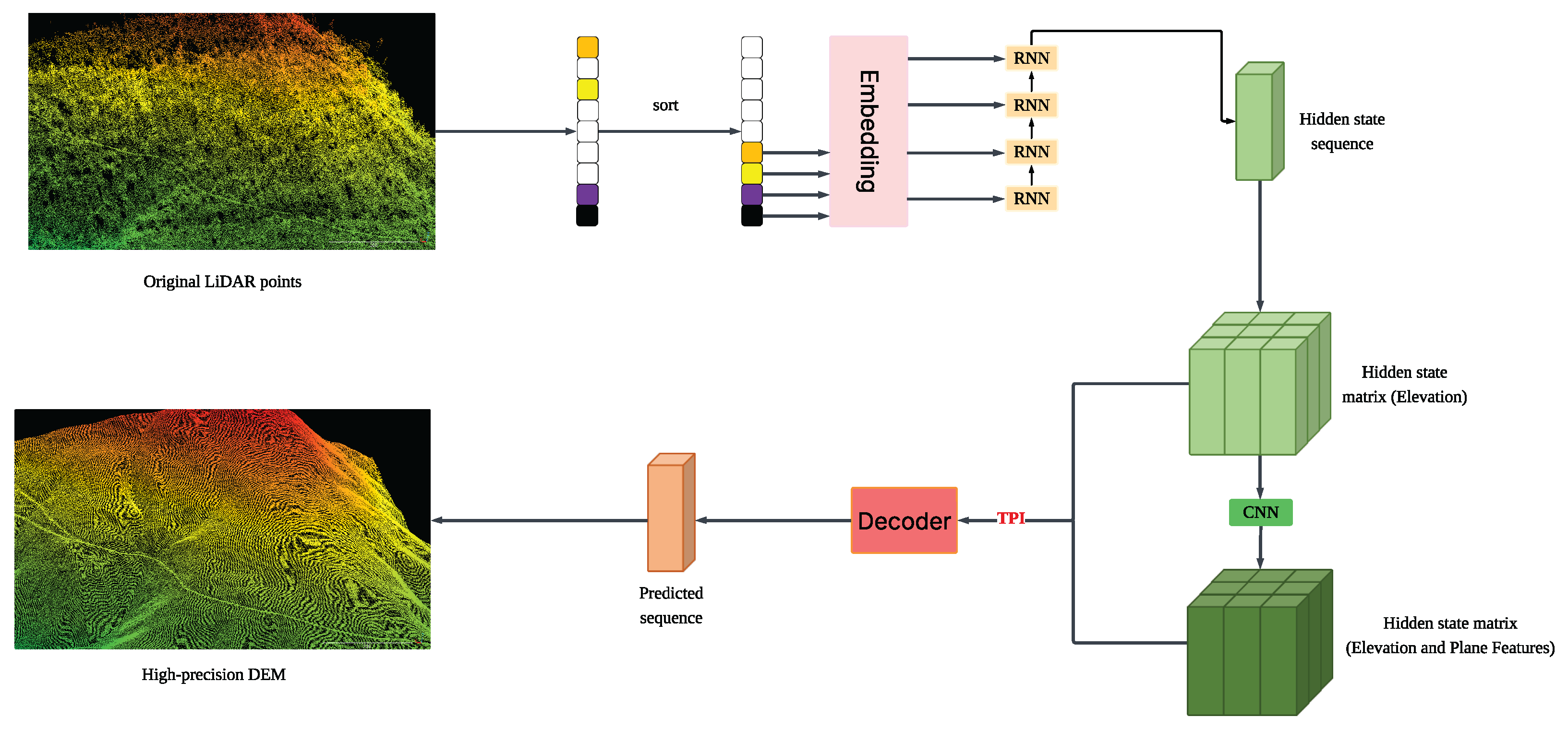 Remotesensing 17 02770 g002 Remotesensing 17 02770 g002