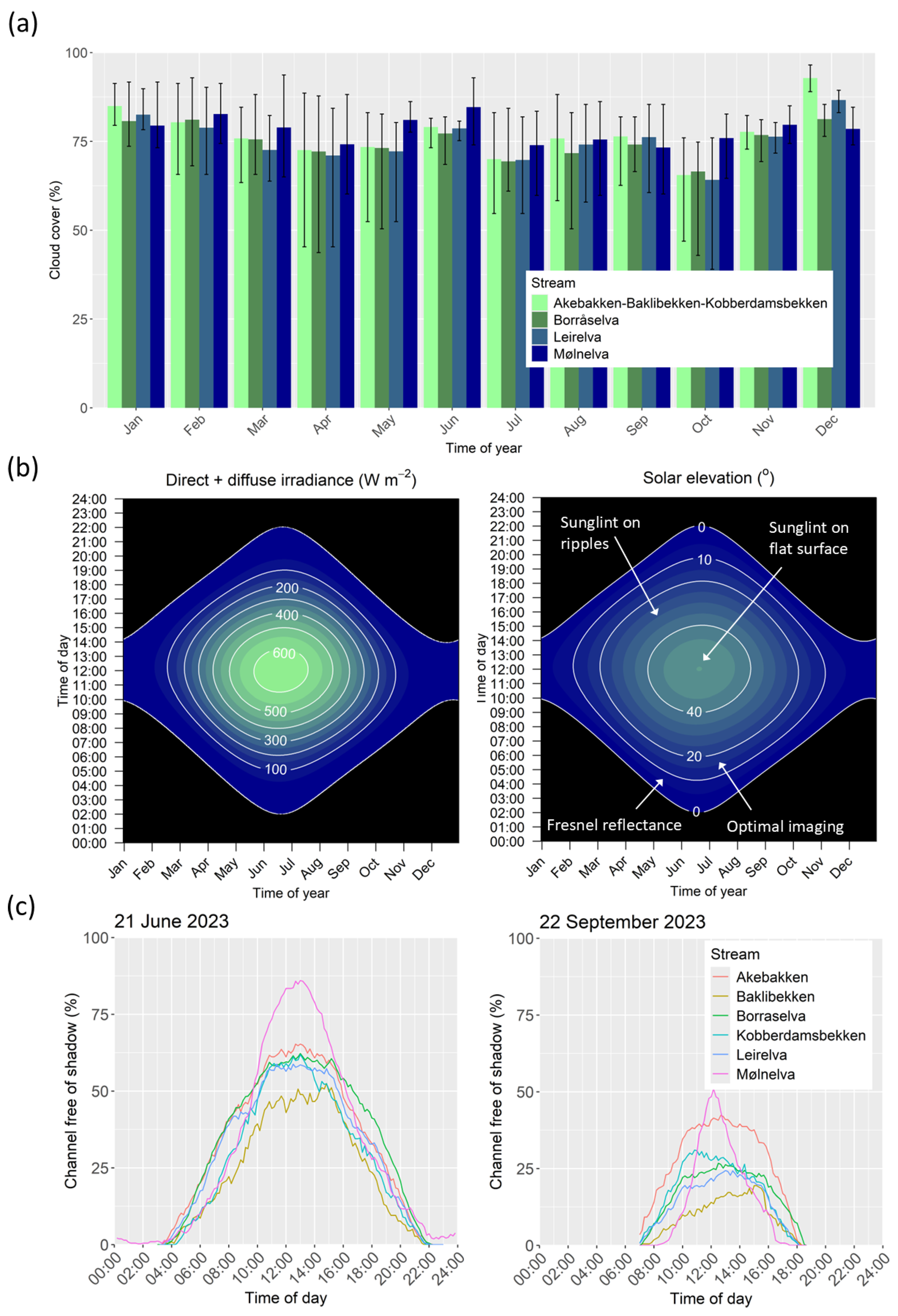 Remotesensing 17 02775 g004 Remotesensing 17 02775 g004