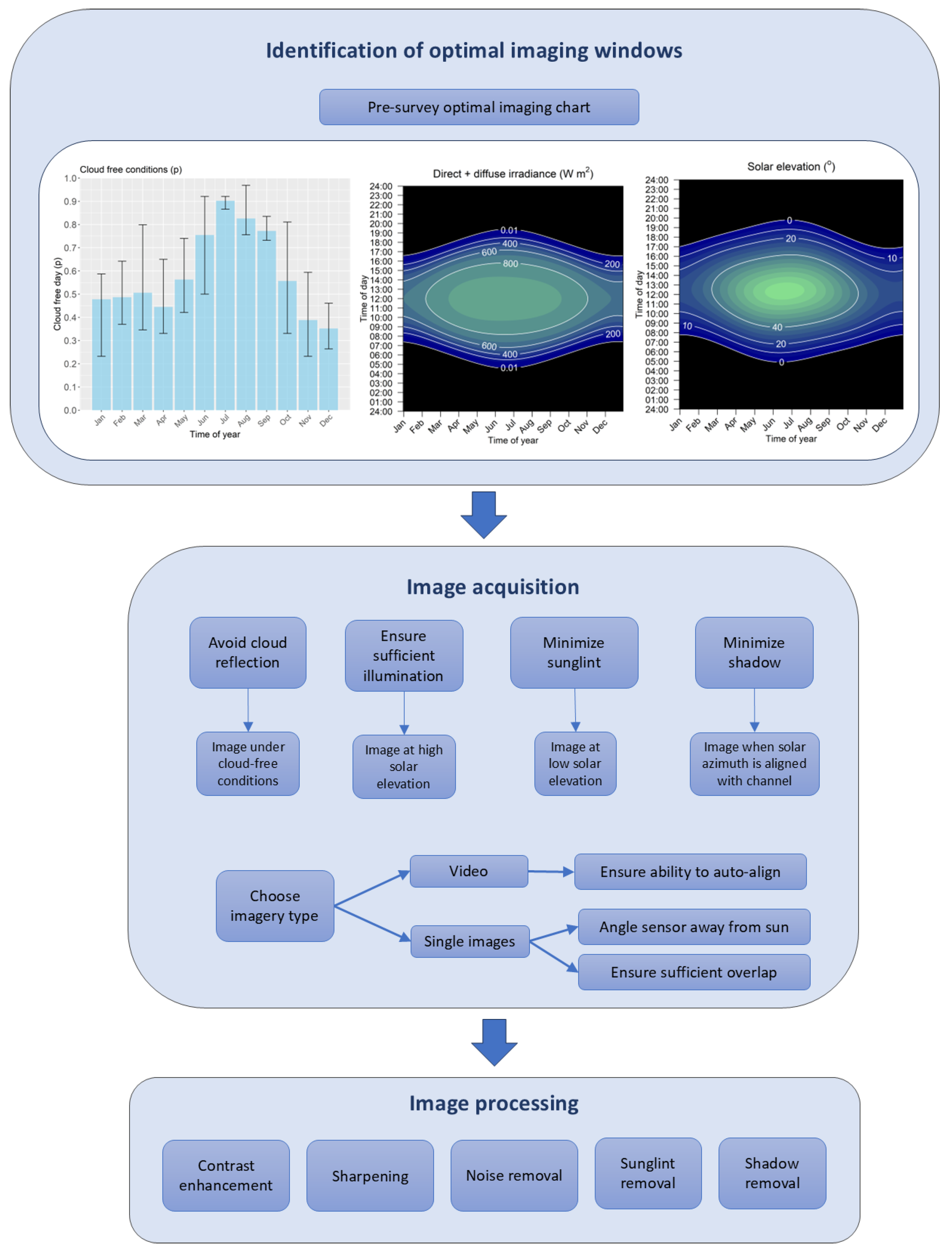 Remotesensing 17 02775 g007 Remotesensing 17 02775 g007