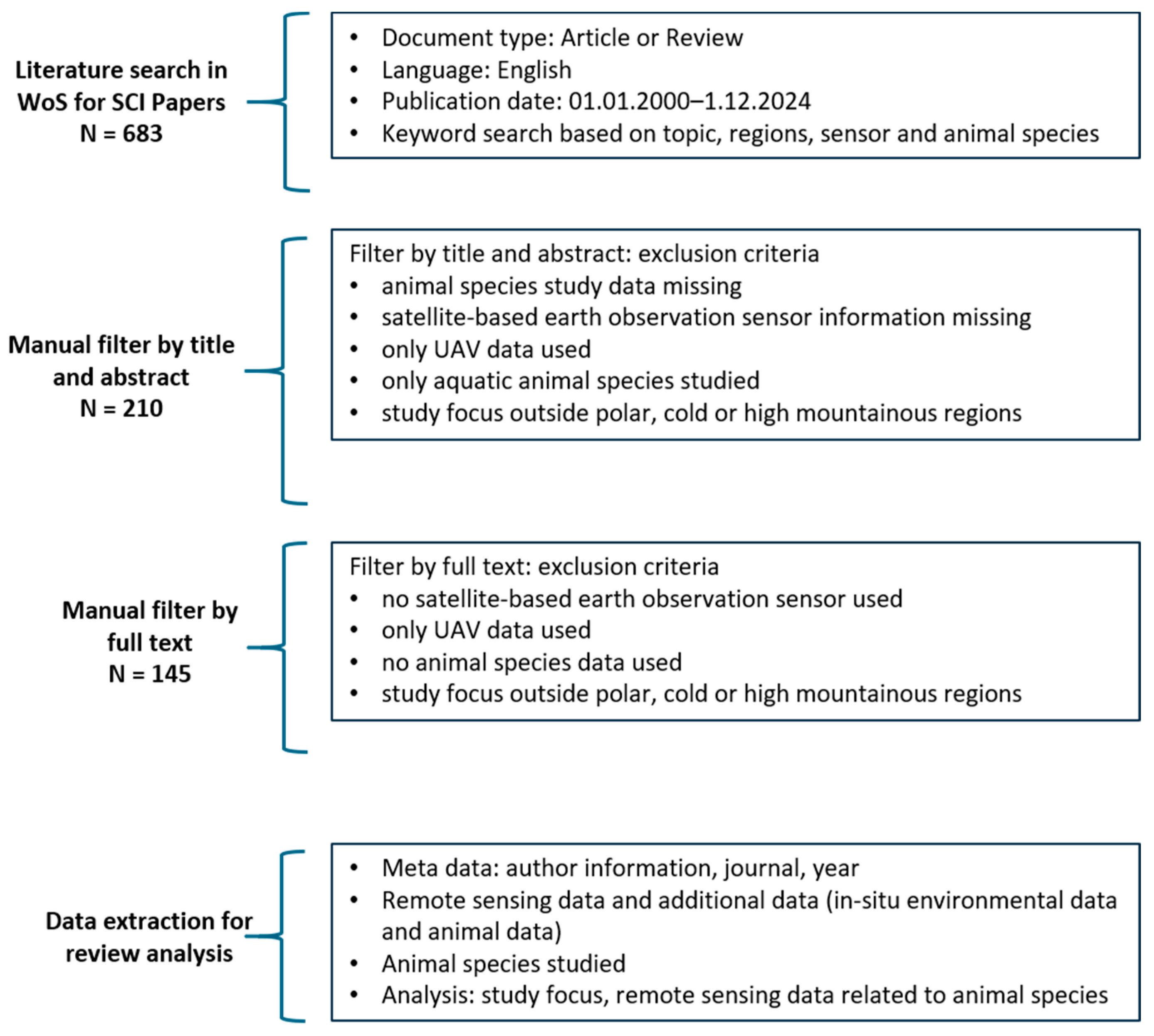 Remotesensing 17 02780 g002