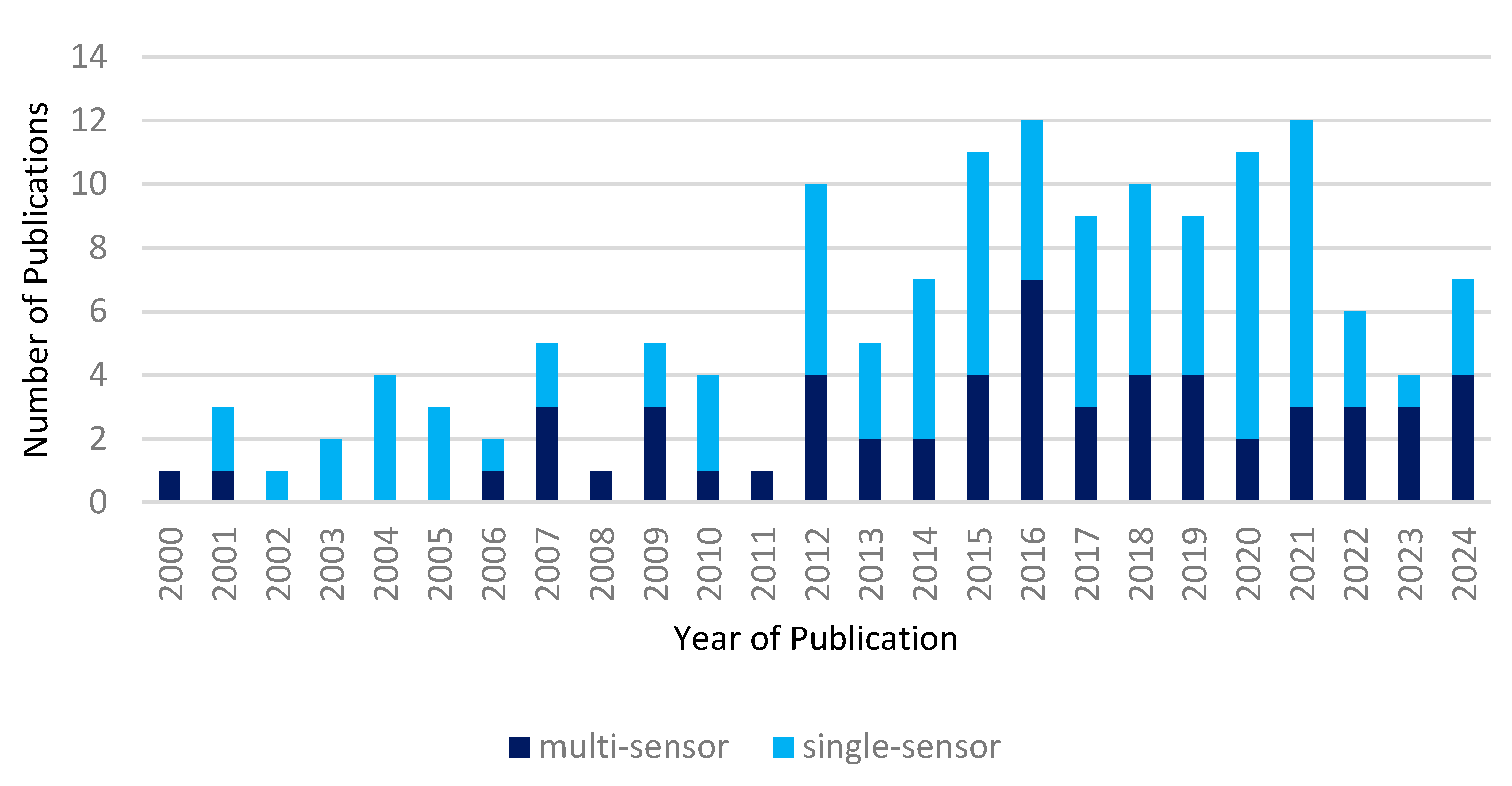 Remotesensing 17 02780 g003