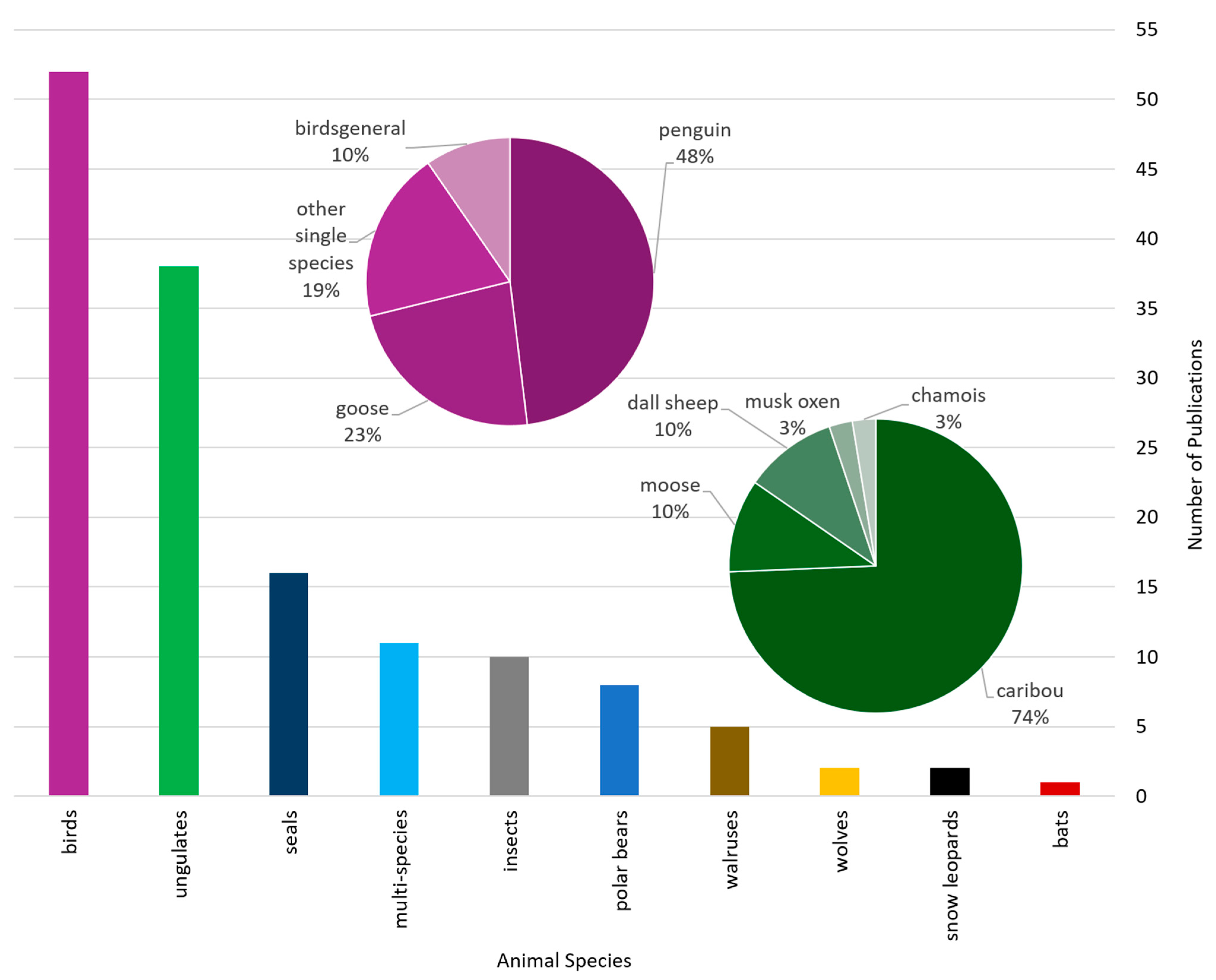 Remotesensing 17 02780 g006