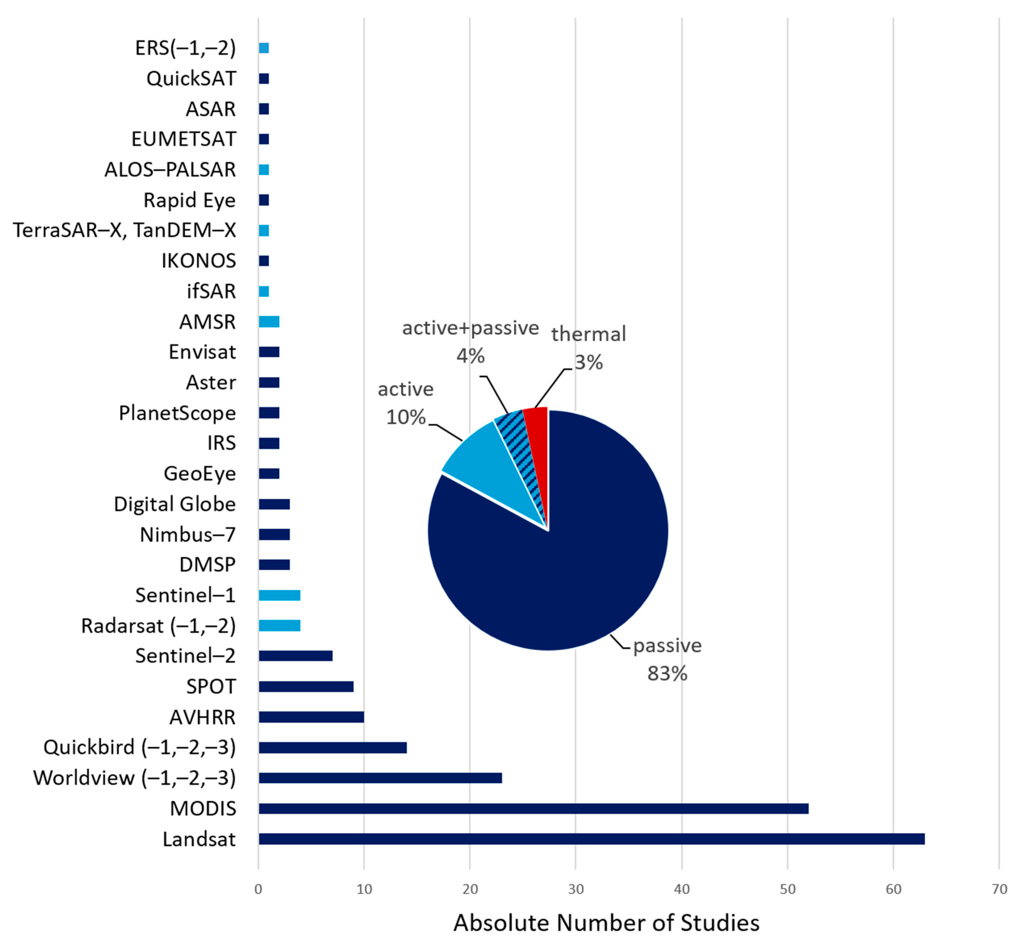 Remotesensing 17 02780 g007