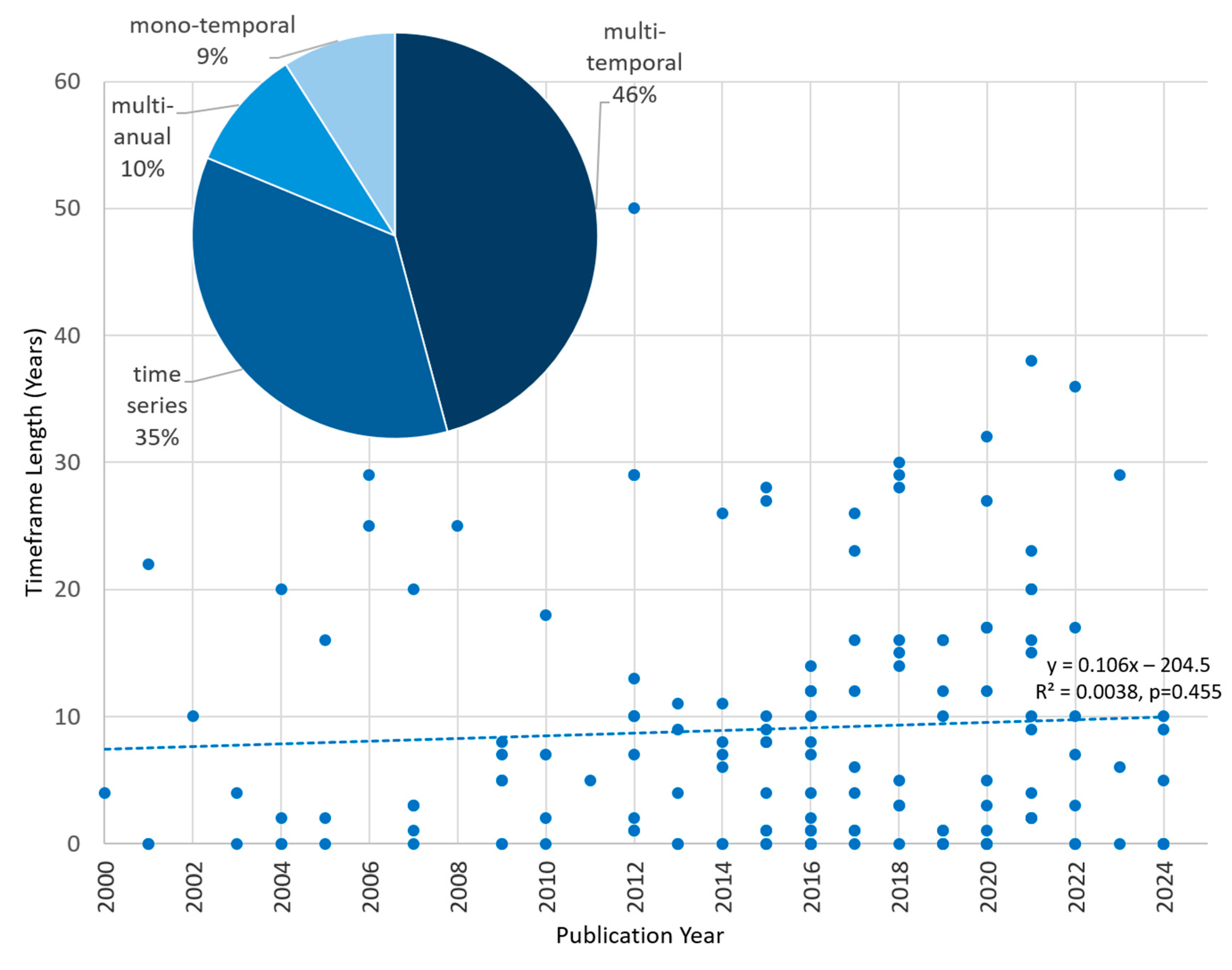 Remotesensing 17 02780 g009