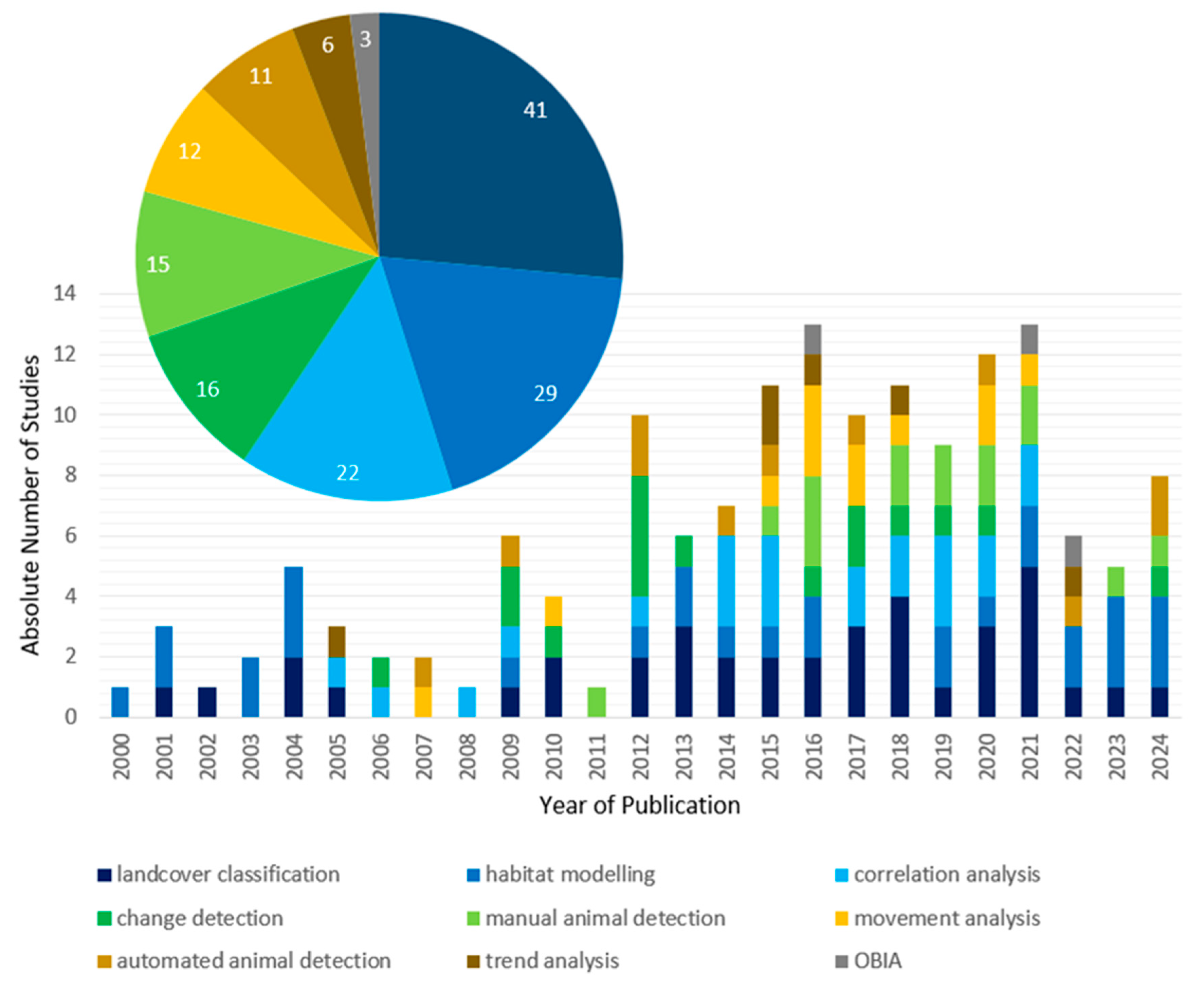 Remotesensing 17 02780 g010