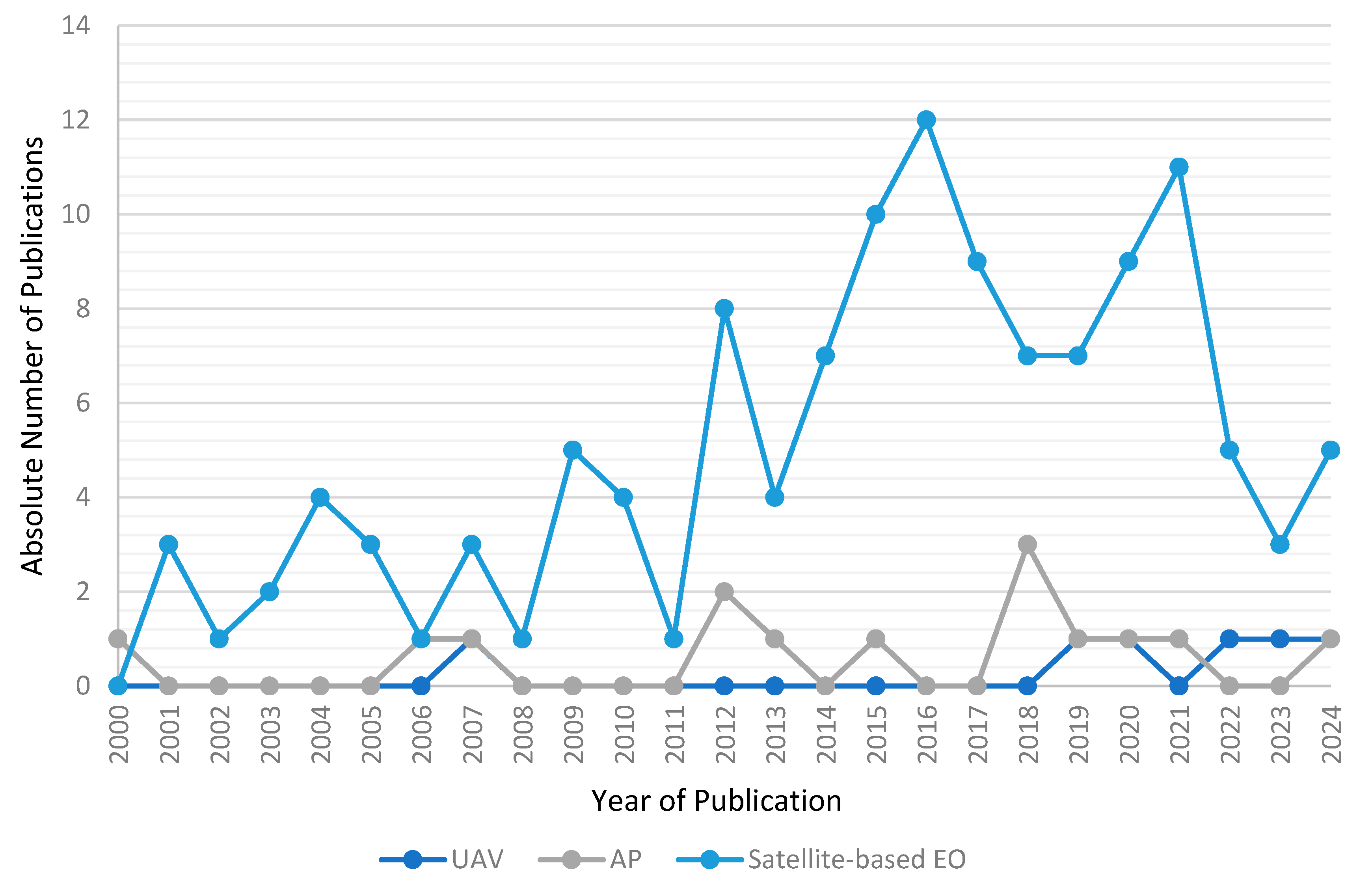 Remotesensing 17 02780 g011