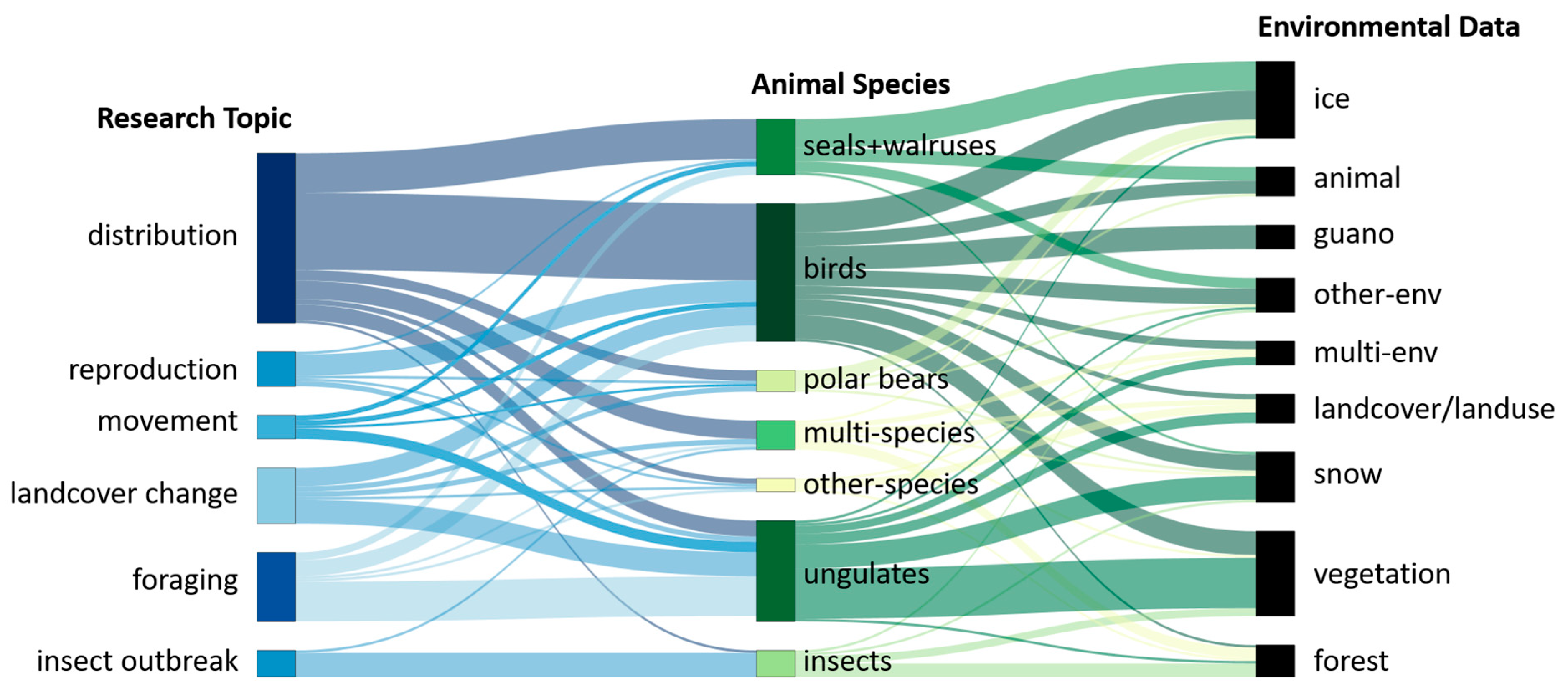 Remotesensing 17 02780 g013