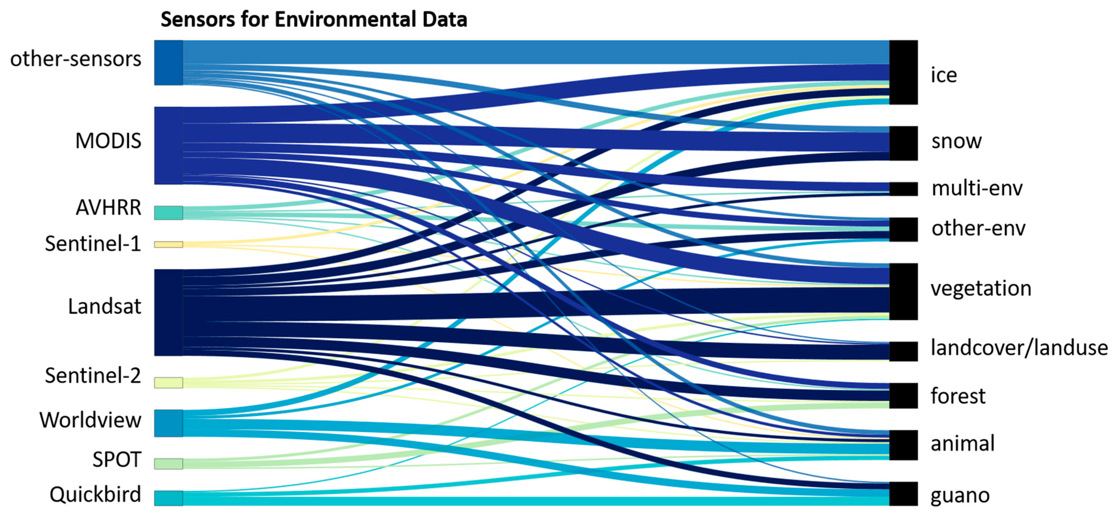 Remotesensing 17 02780 g014