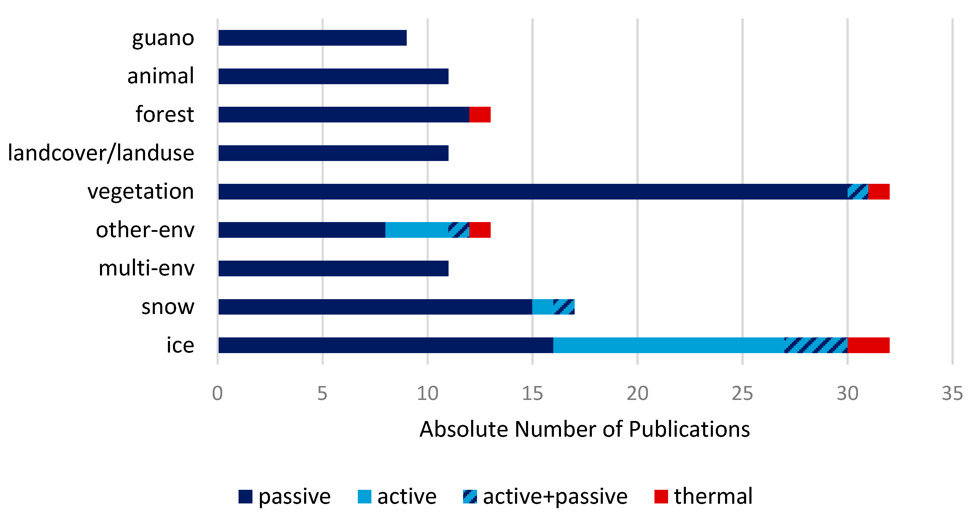 Remotesensing 17 02780 g015