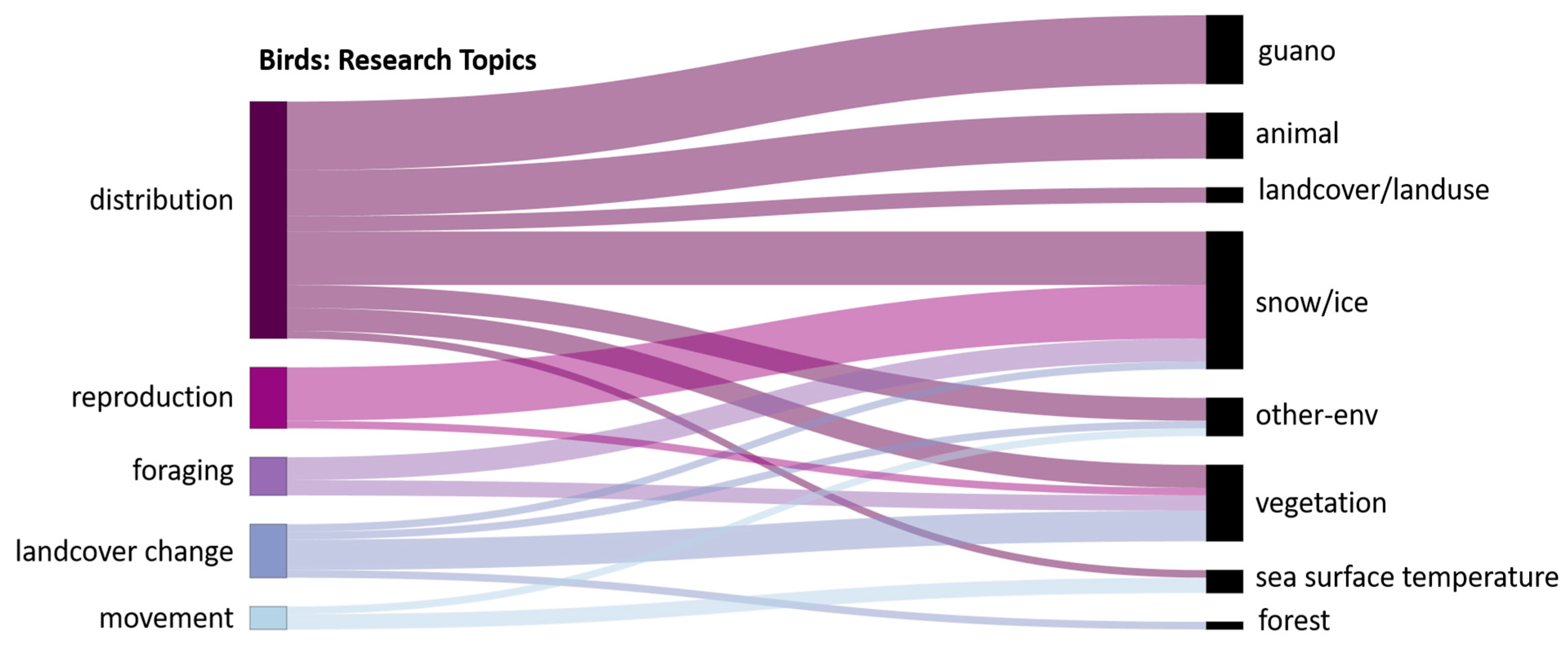 Remotesensing 17 02780 g016
