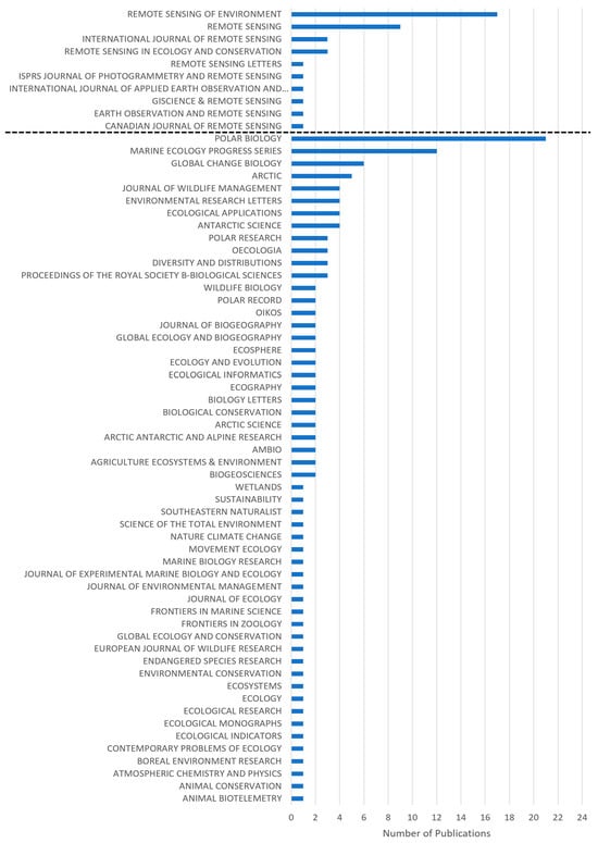 Remotesensing 17 02780 g0a1