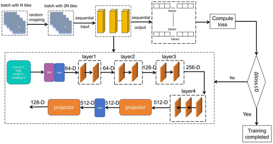 Remotesensing 17 02782 g0a1