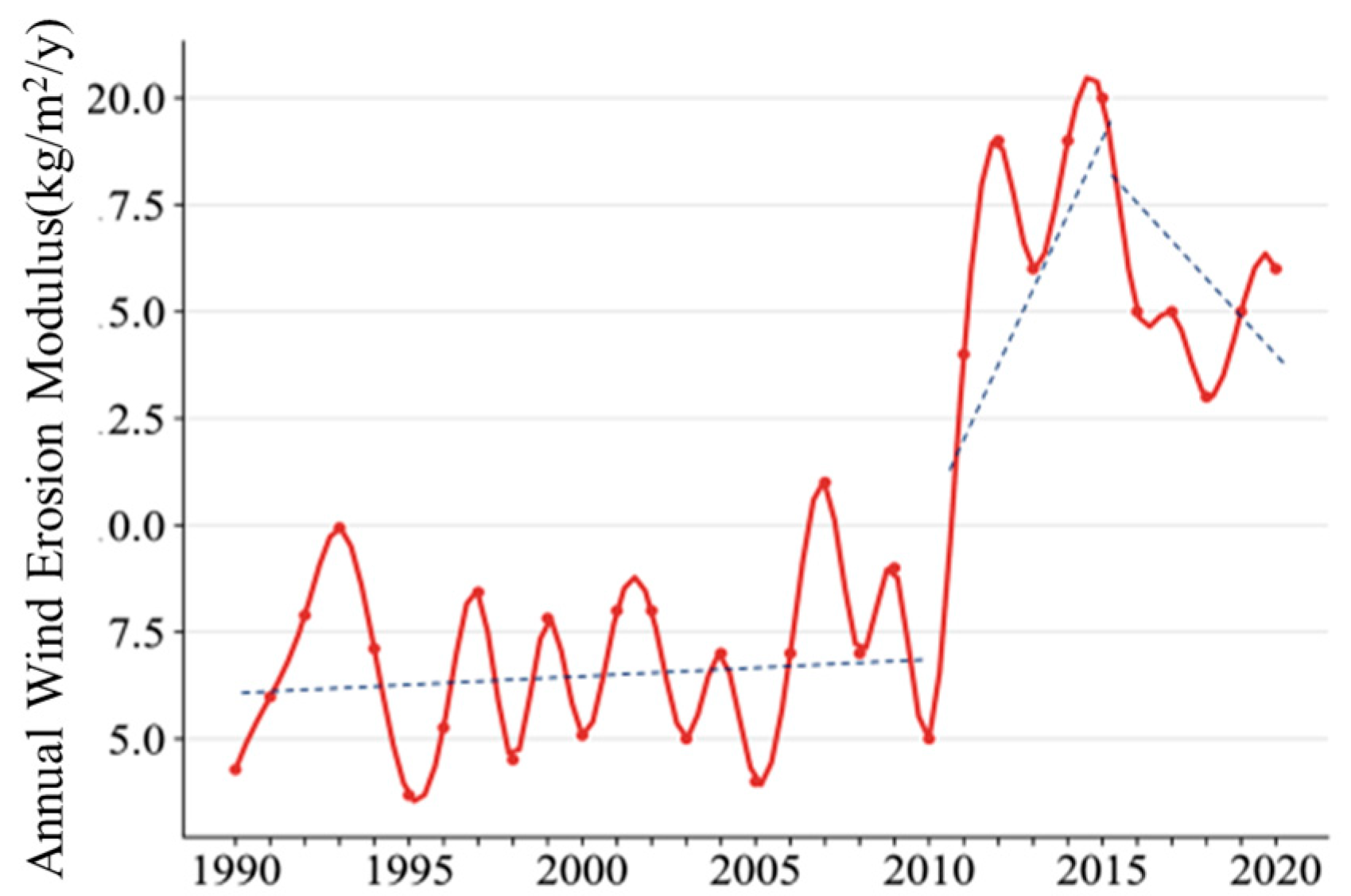 Remotesensing 17 02788 g004