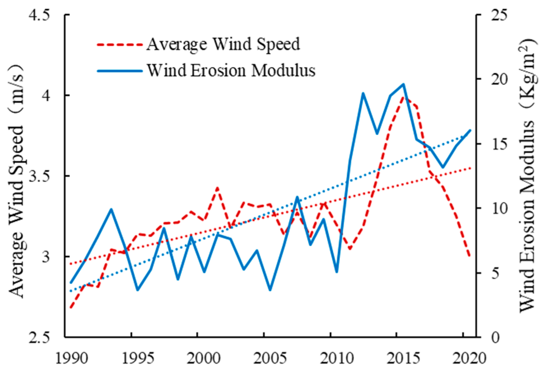 Remotesensing 17 02788 g005