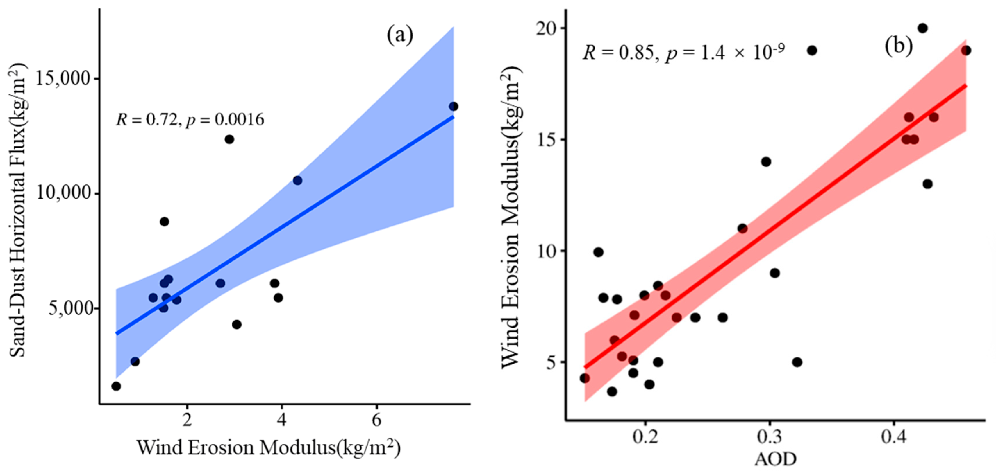 Remotesensing 17 02788 g006