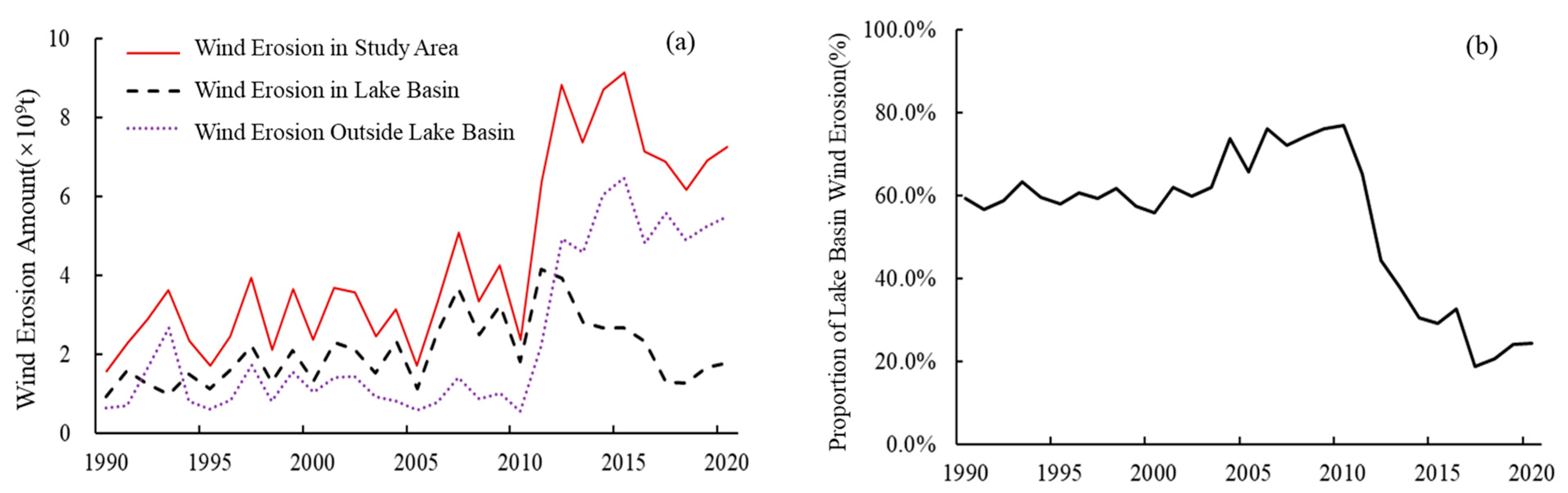 Remotesensing 17 02788 g007