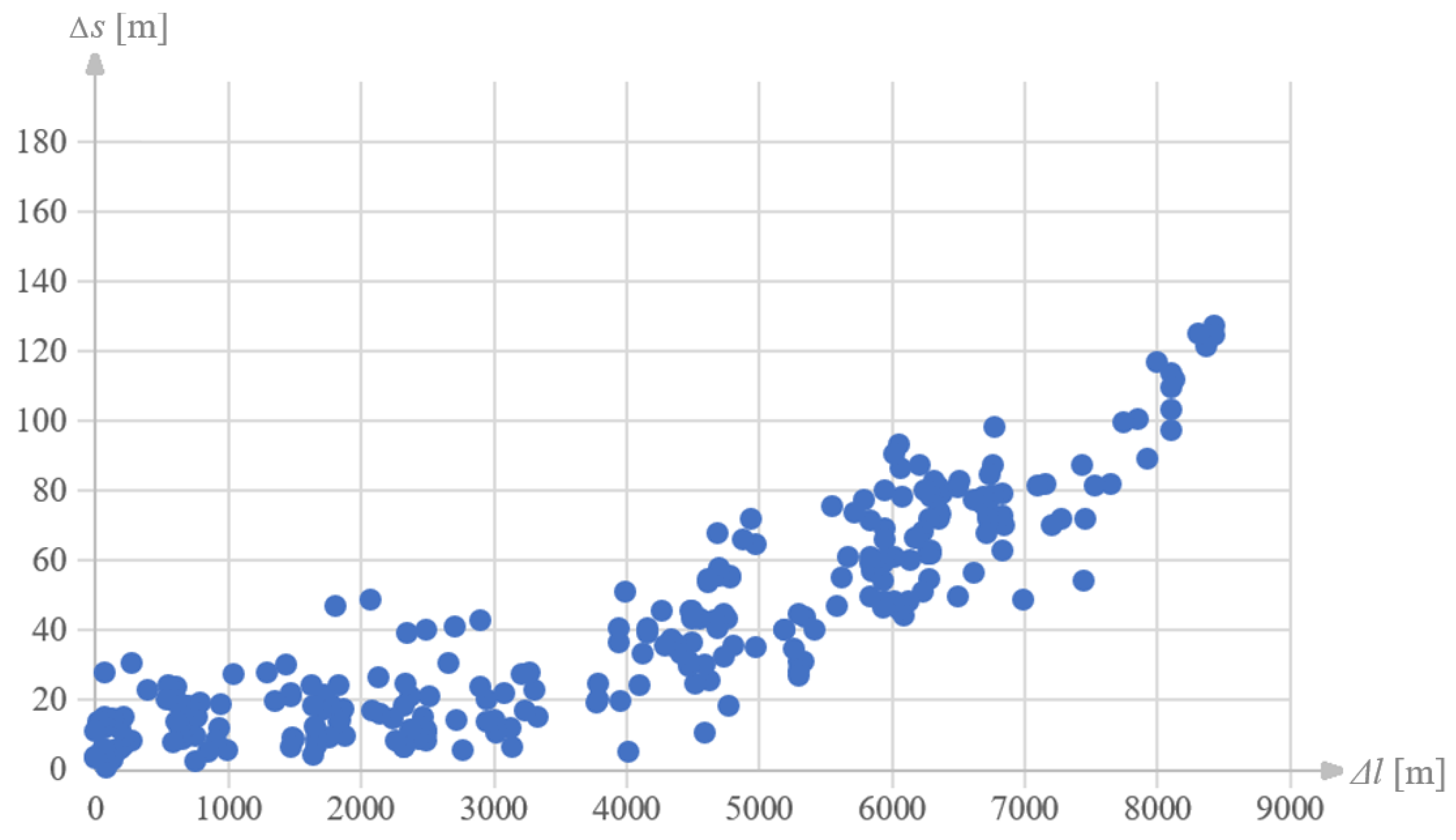 Remotesensing 17 02801 g009