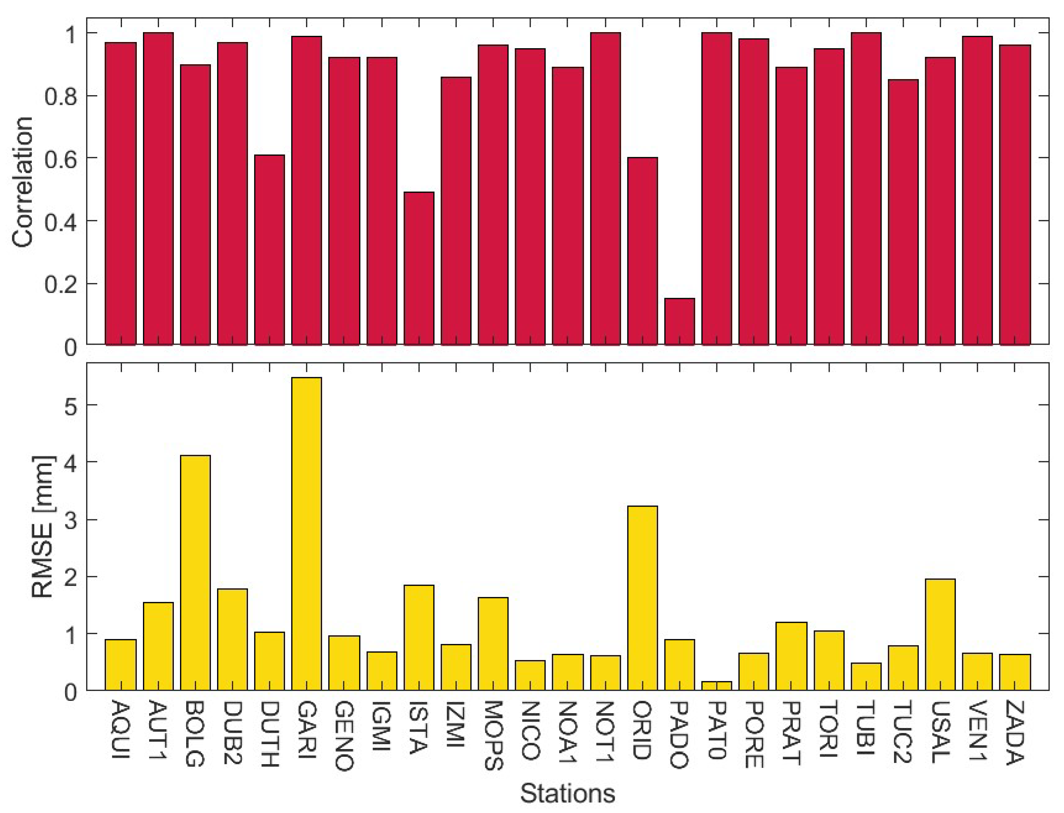Remotesensing 17 02802 g005